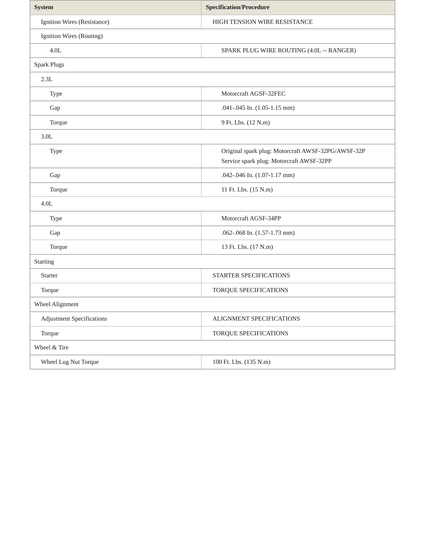 2002 Ford Ranger Service and Repair Manual preview page 4
