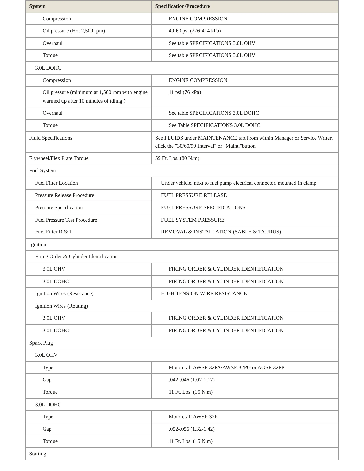 2002 Ford Taurus service manual page 3