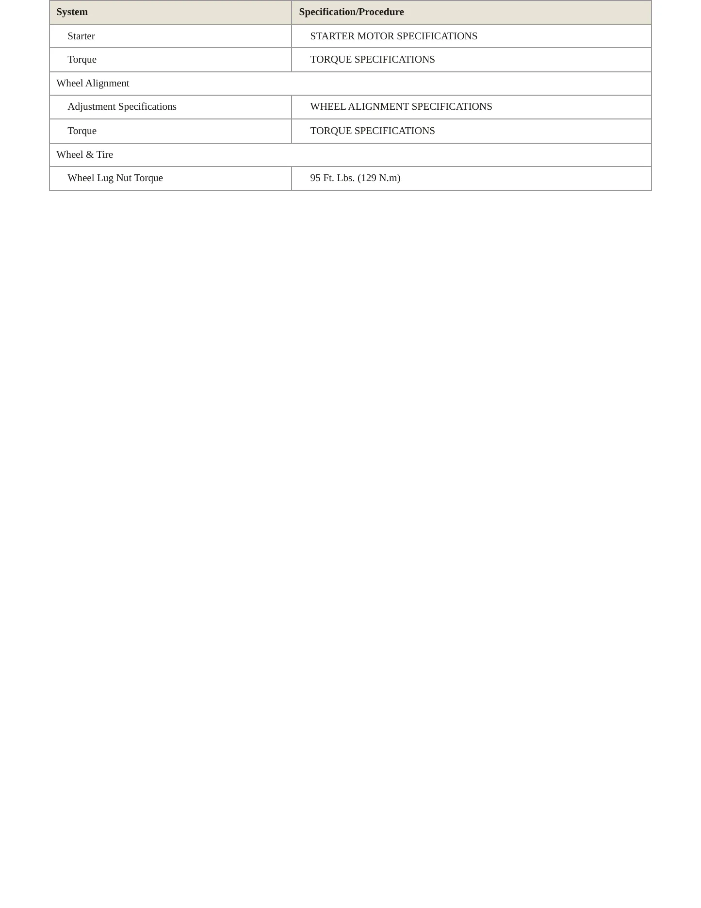 2002 Ford Taurus service manual page 4