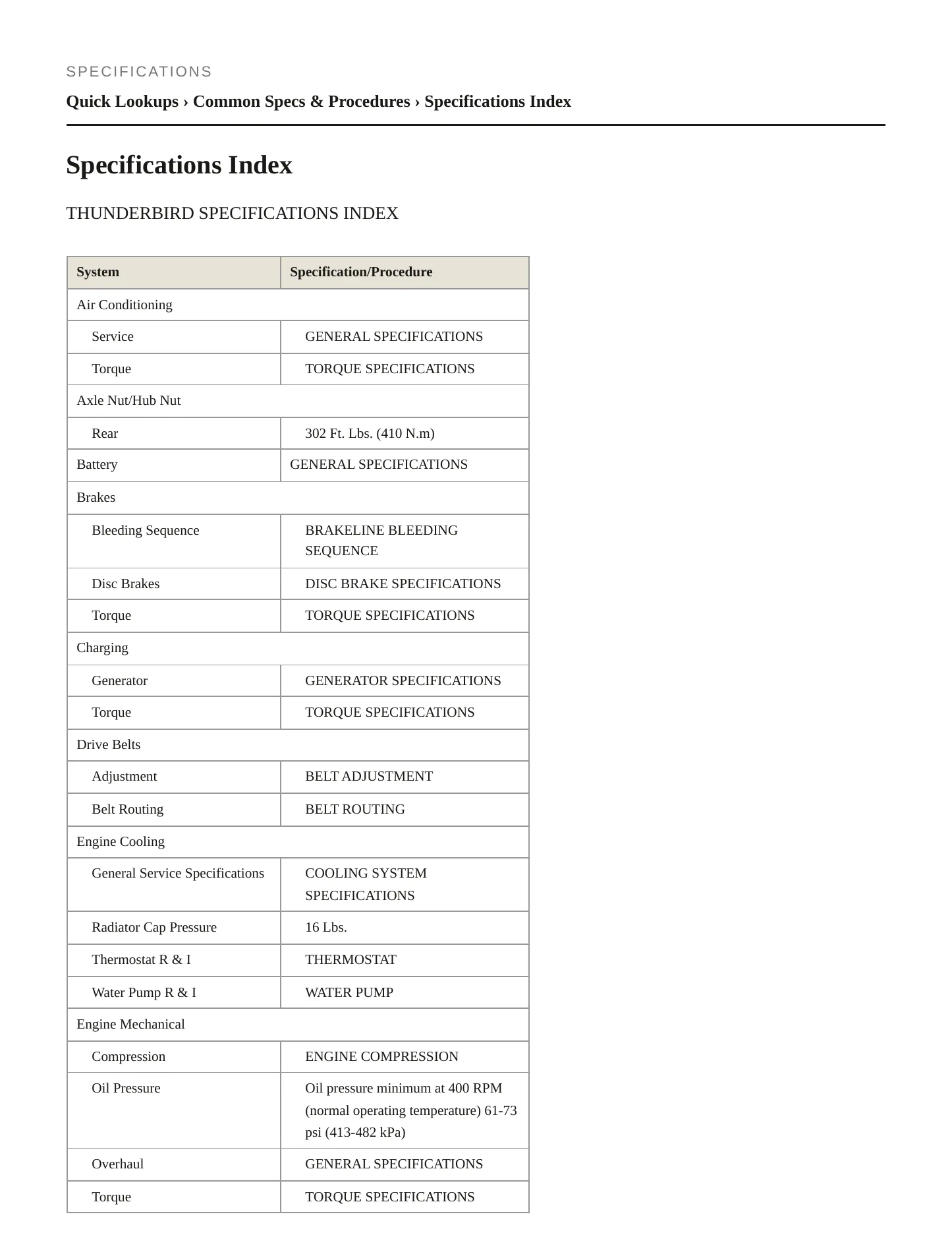 2002 Ford Thunderbird service manual page 2