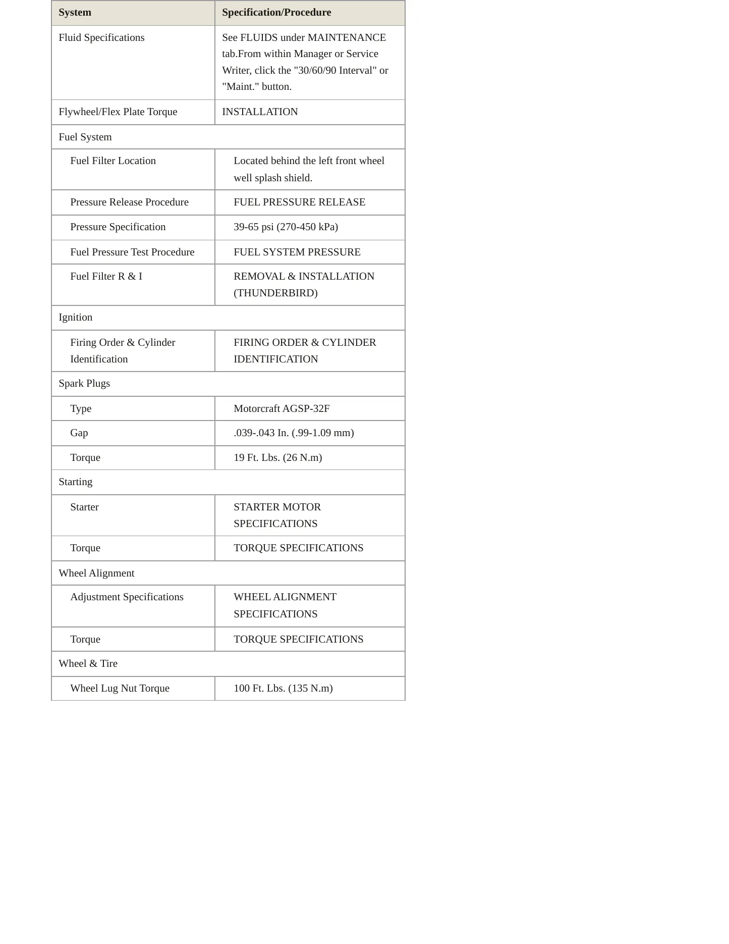 2002 Ford Thunderbird service manual page 3