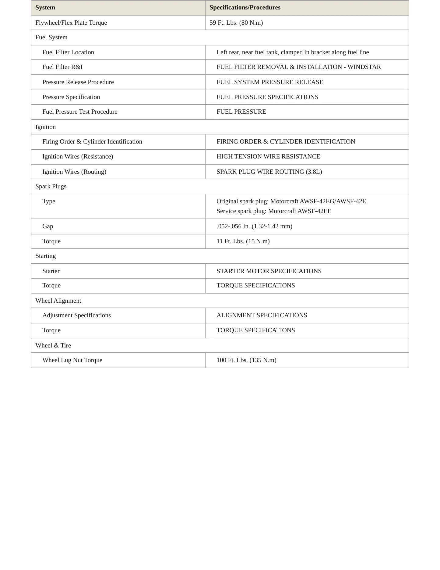 2002 Ford Windstar Service and Repair Manual preview page 3