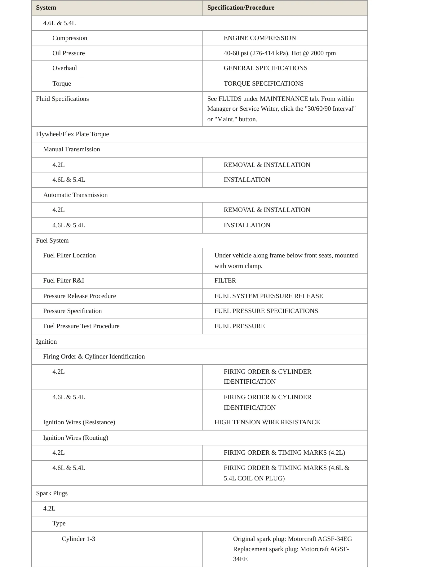 2003 Ford E-150 Service and Repair Manual preview page 3