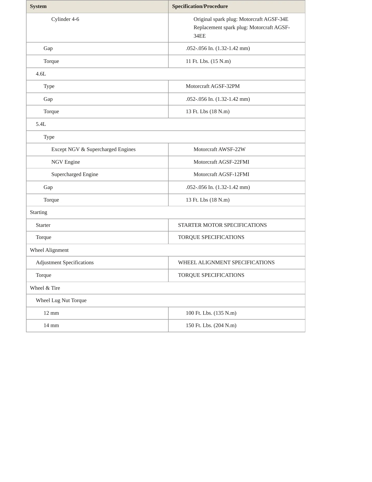 2003 Ford E-150 Service and Repair Manual preview page 4