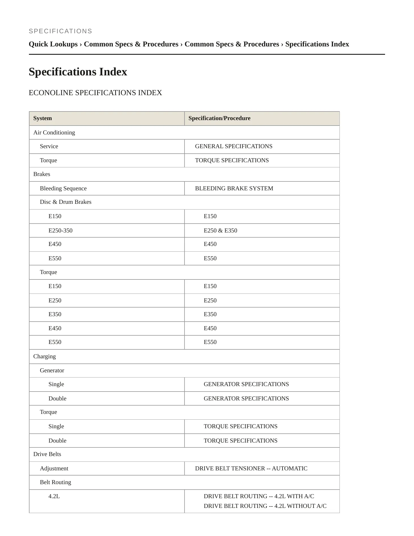 2003 Ford E-550 Super Duty service manual page 2