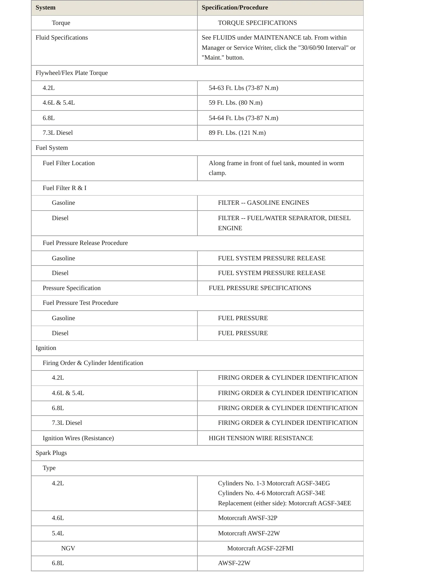 2003 Ford E-550 Super Duty service manual page 4