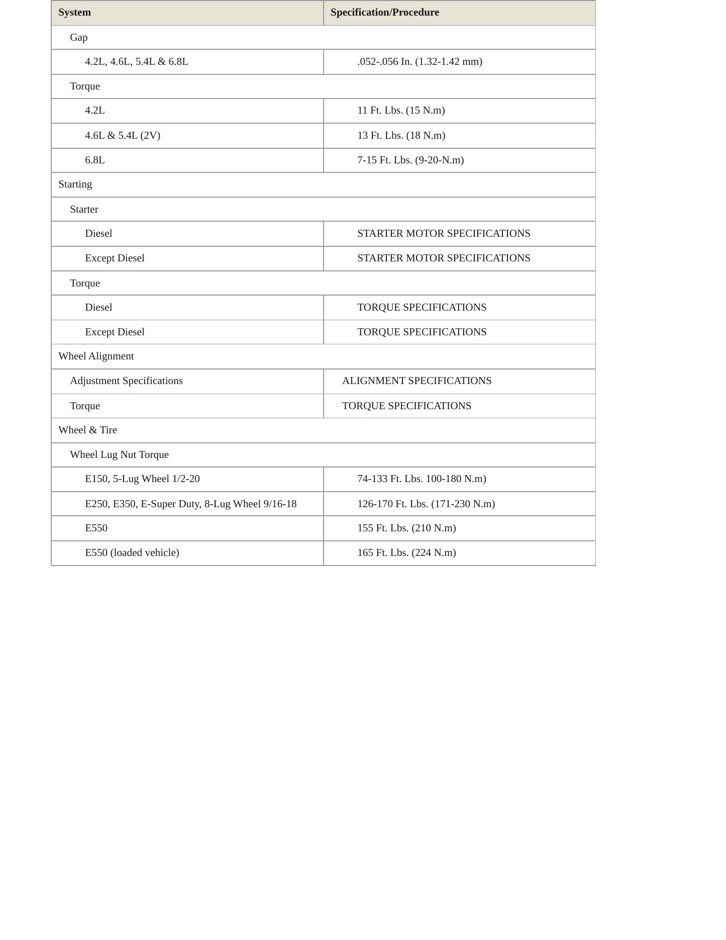 2003 Ford E-550 Super Duty service manual page 5