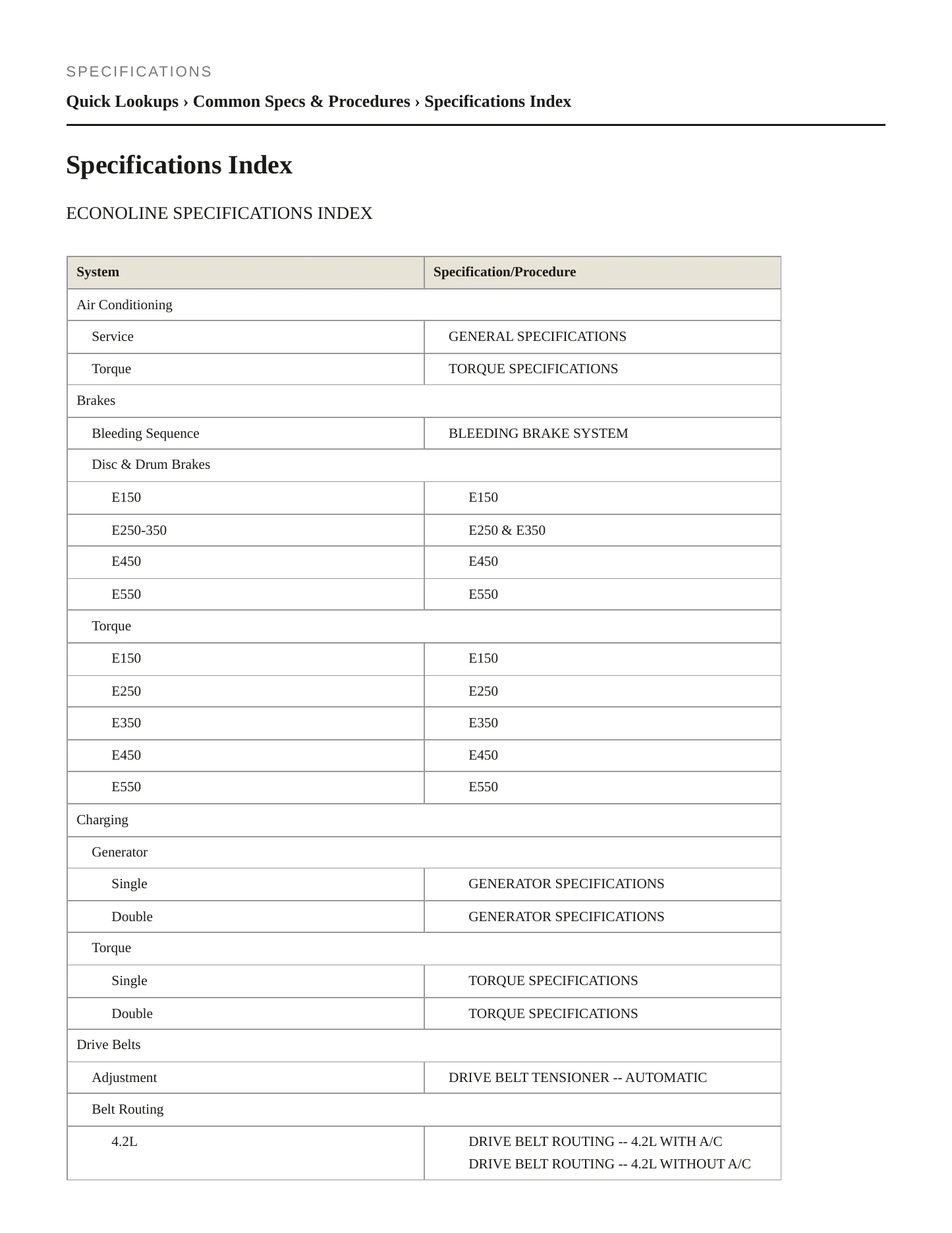 2003 Ford Econoline service manual page 2
