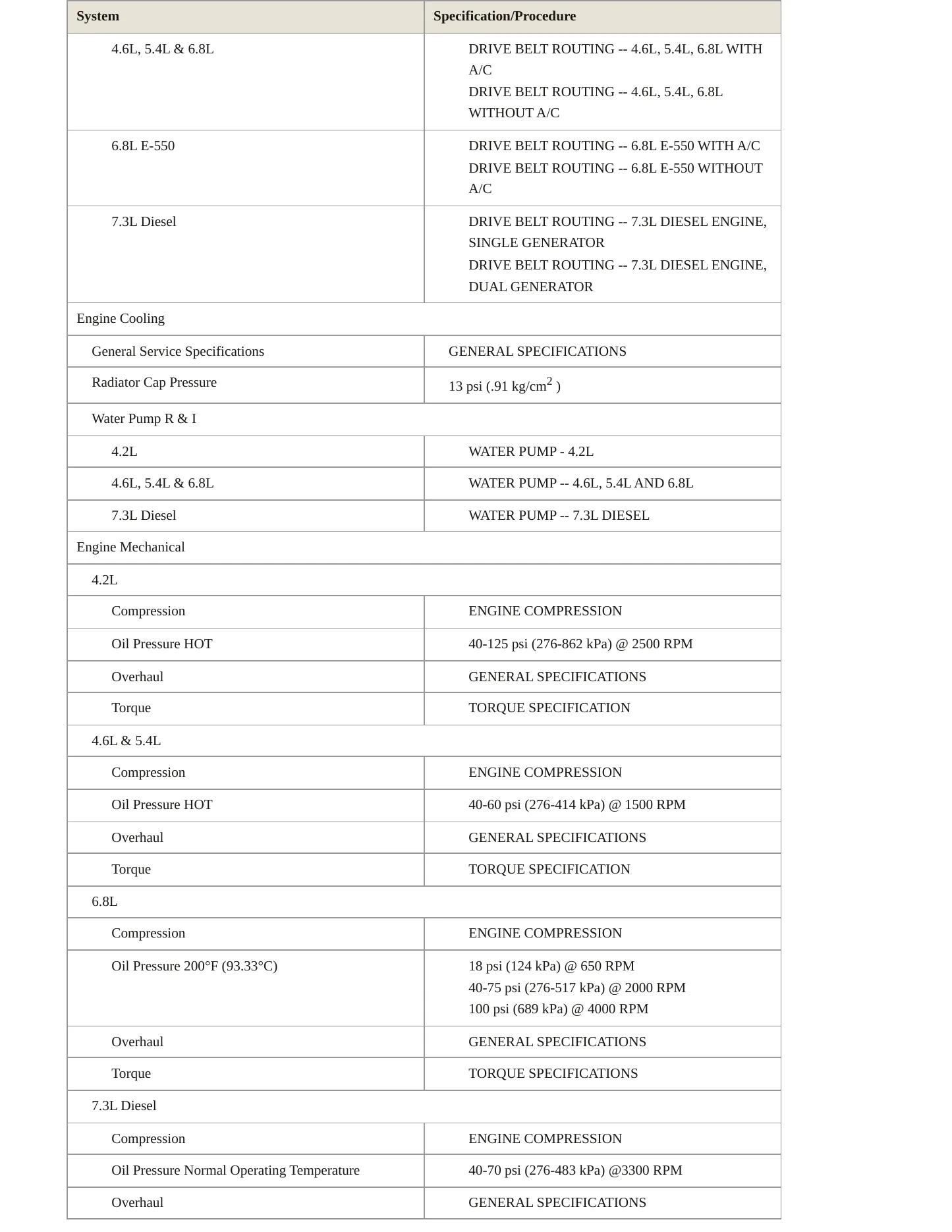 2003 Ford Econoline service manual page 3