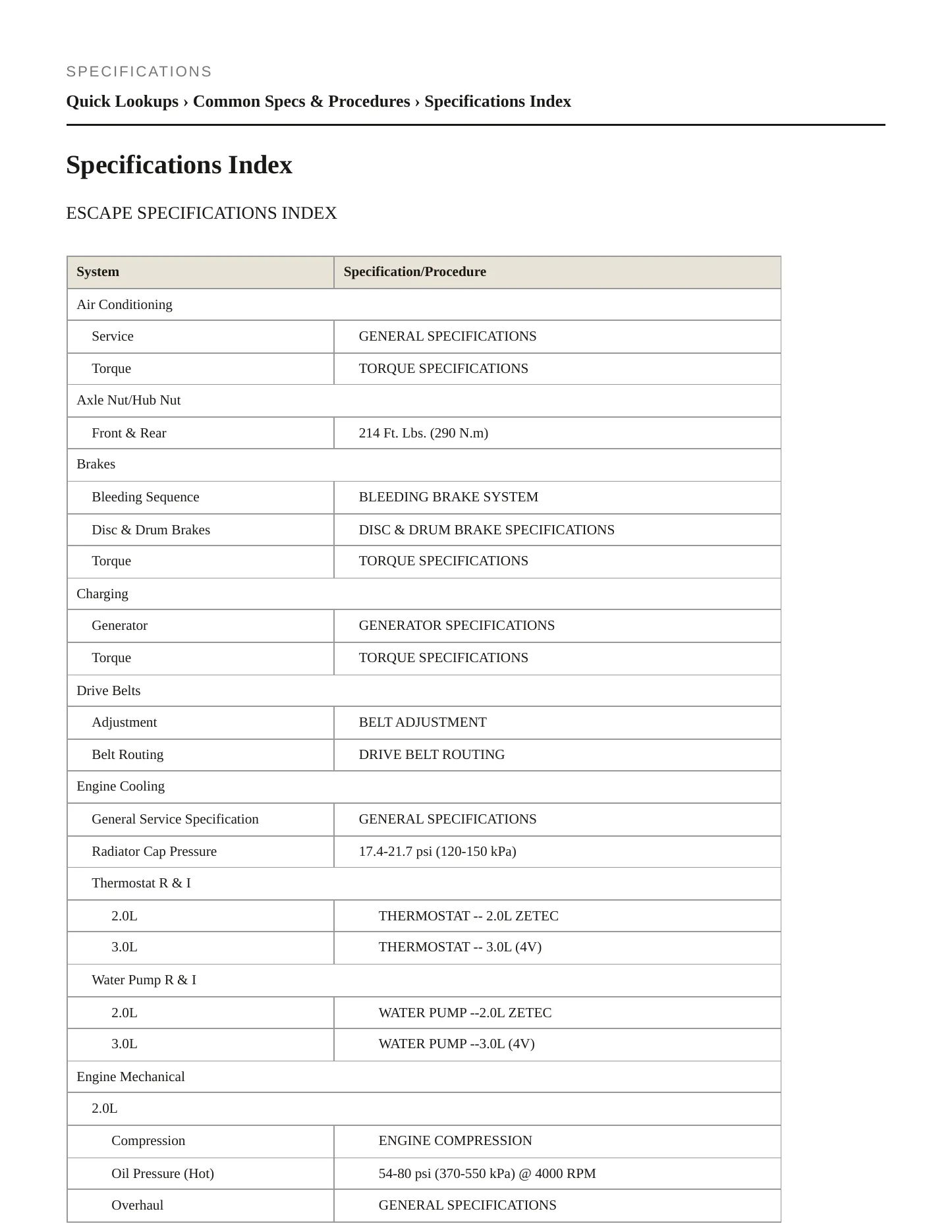 2003 Ford Escape Service and Repair Manual preview page 2