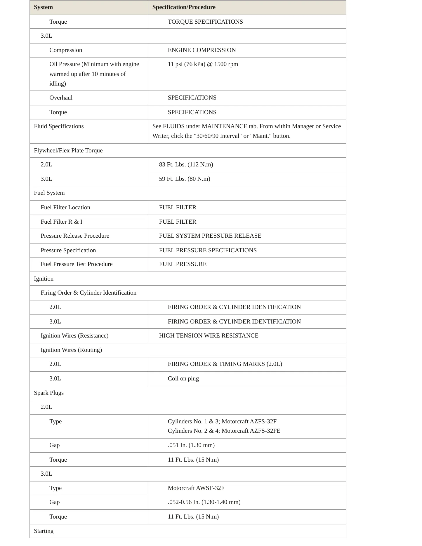 2003 Ford Escape Service and Repair Manual preview page 3