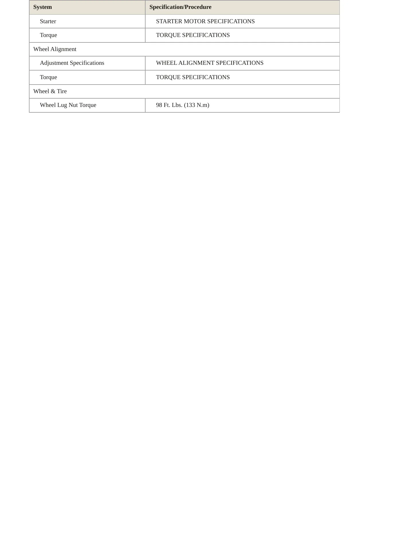 2003 Ford Escape Service and Repair Manual preview page 4