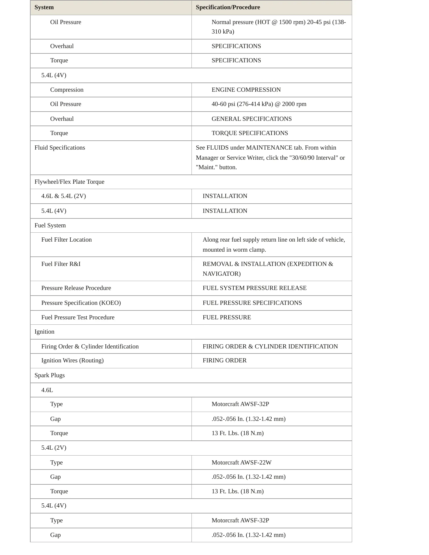 2003 Ford Expedition Service and Repair Manual preview page 3
