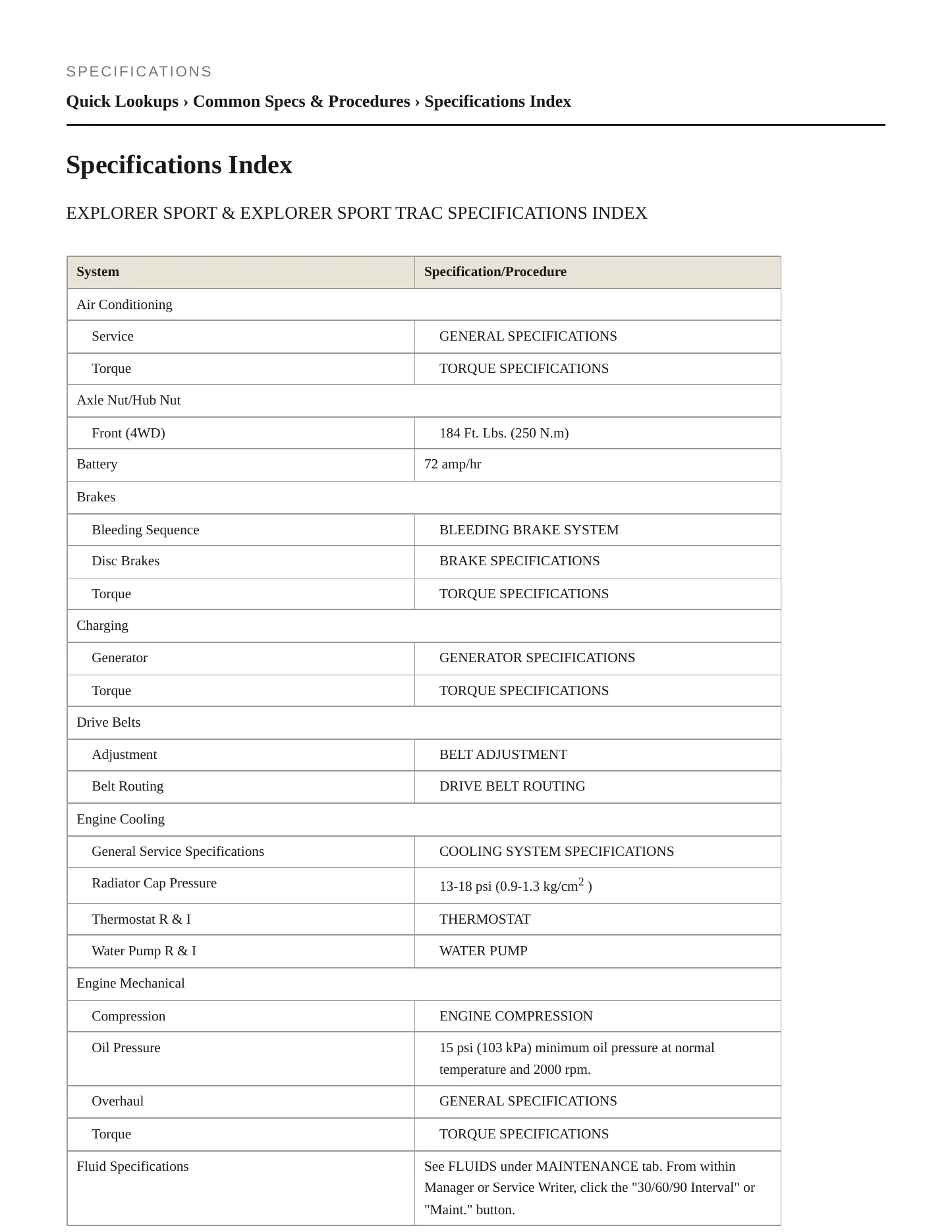 2003 Ford Explorer Sport service manual page 2