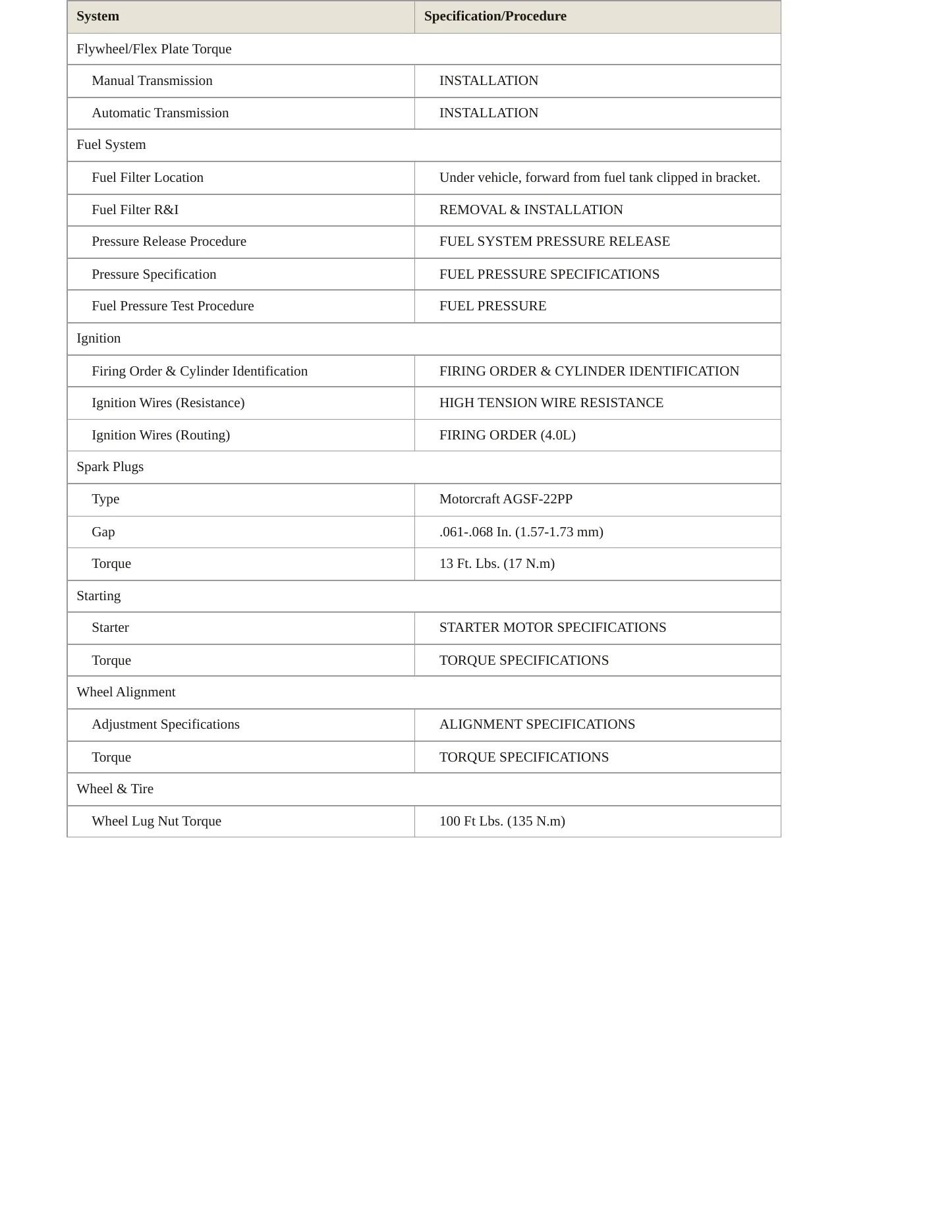 2003 Ford Explorer Sport service manual page 3