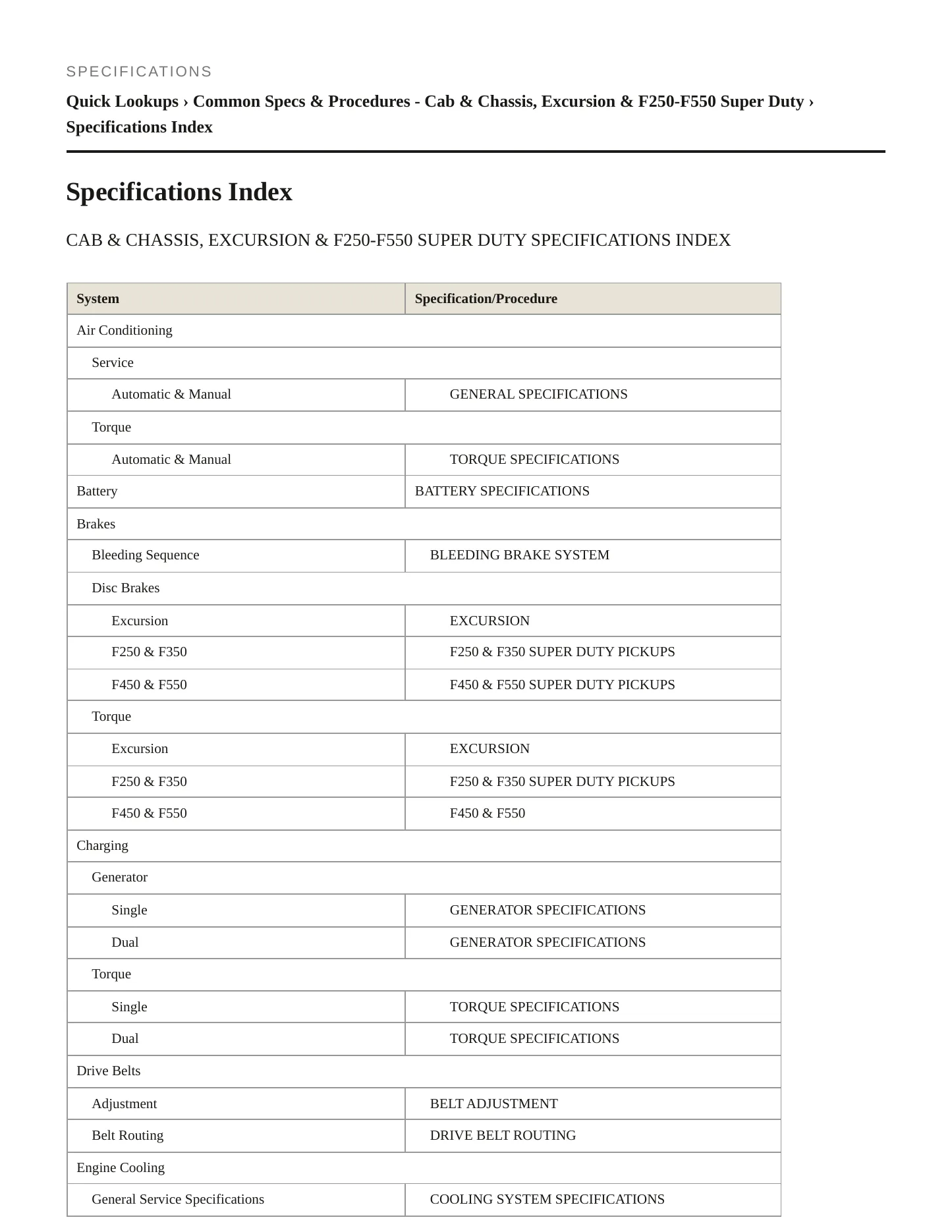 2003 Ford F-250 service manual page 2