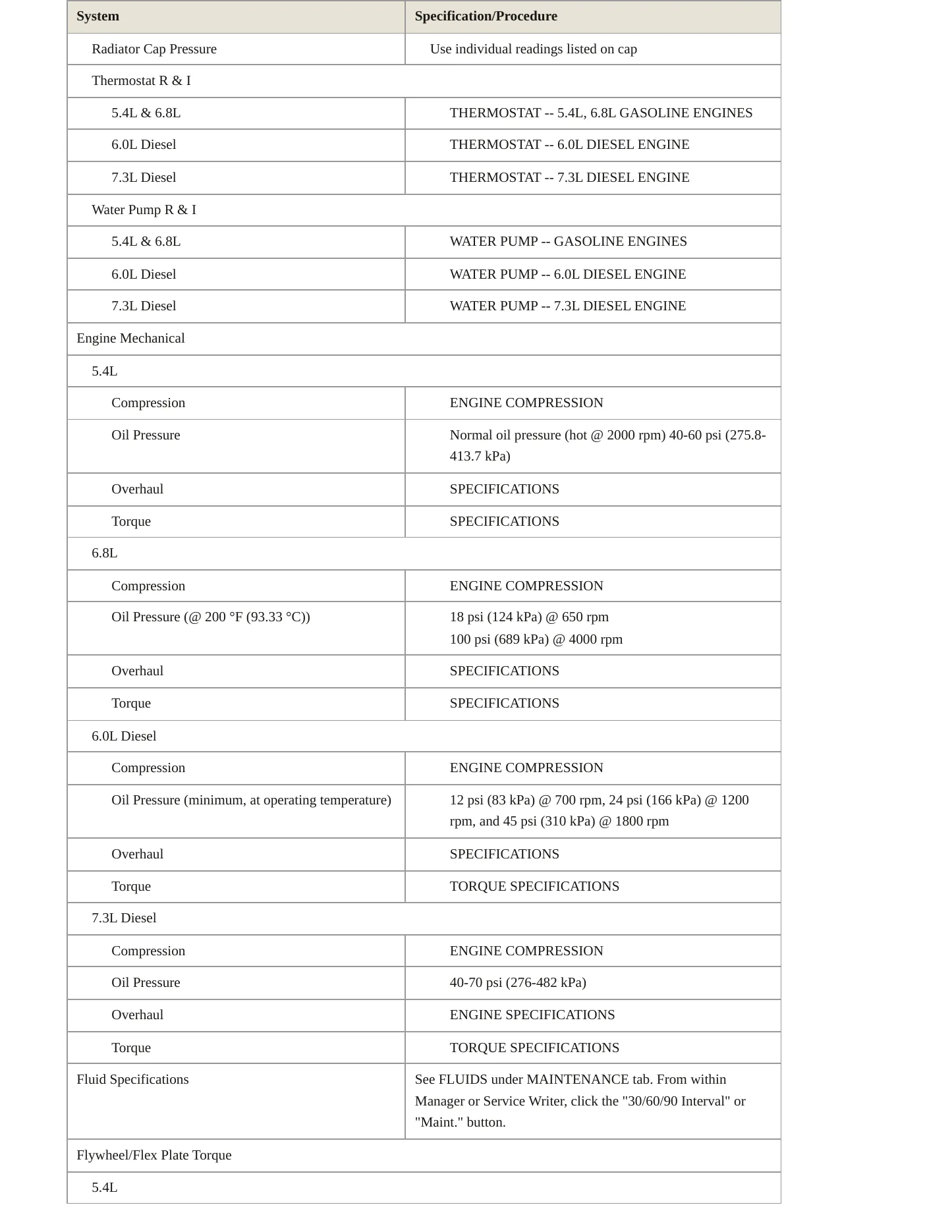 2003 Ford F-350 service manual page 3