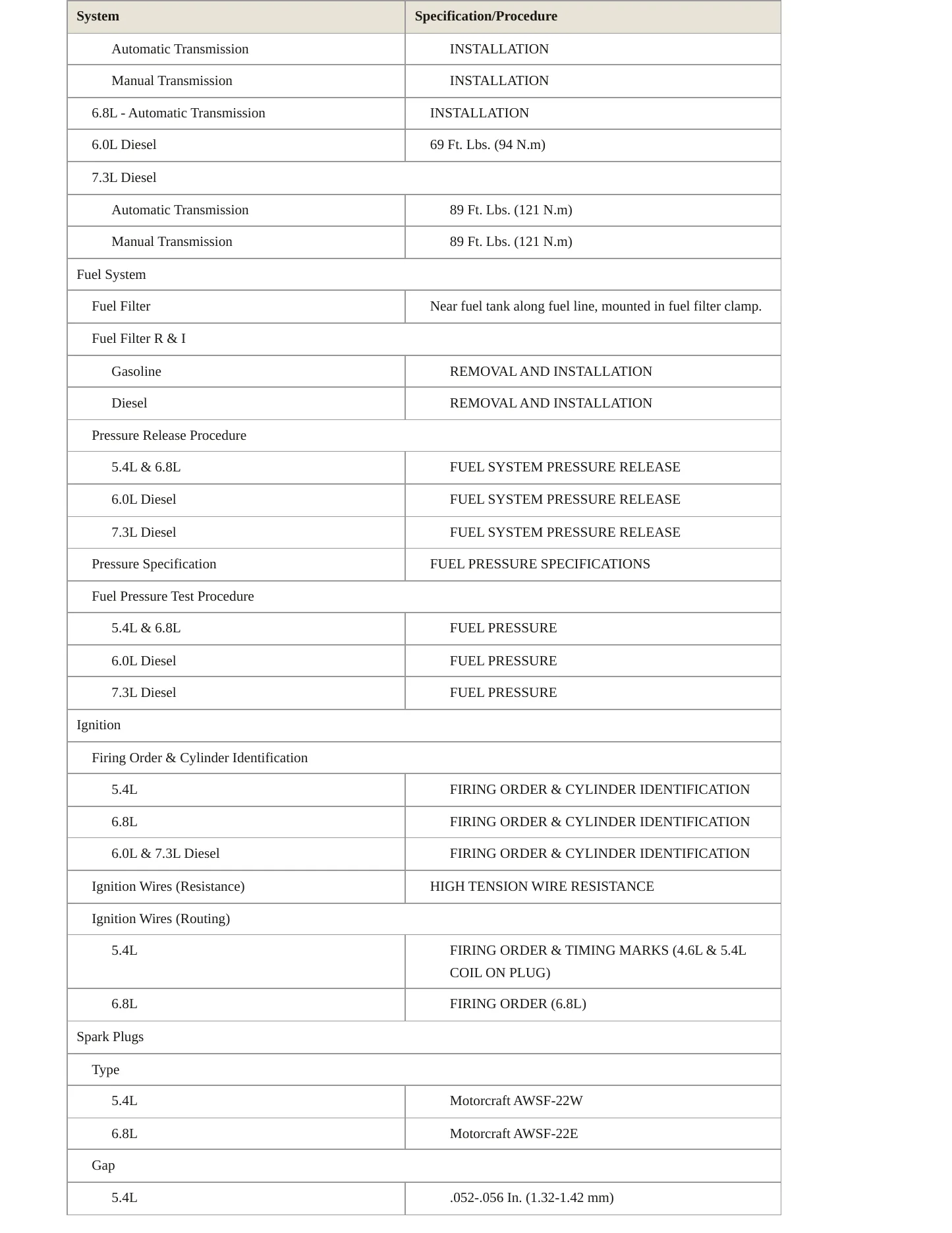 2003 Ford F-350 service manual page 4