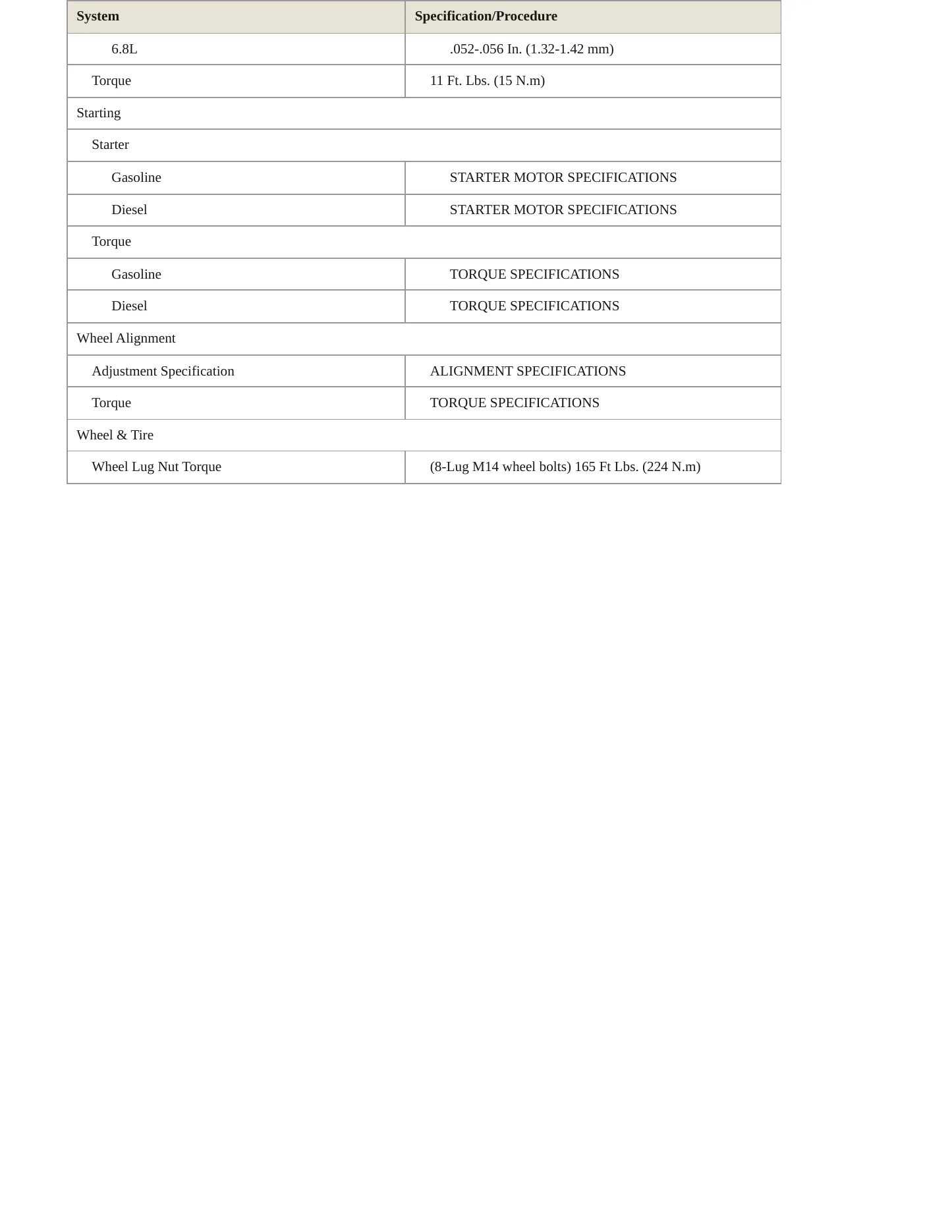 2003 Ford F-350 service manual page 5