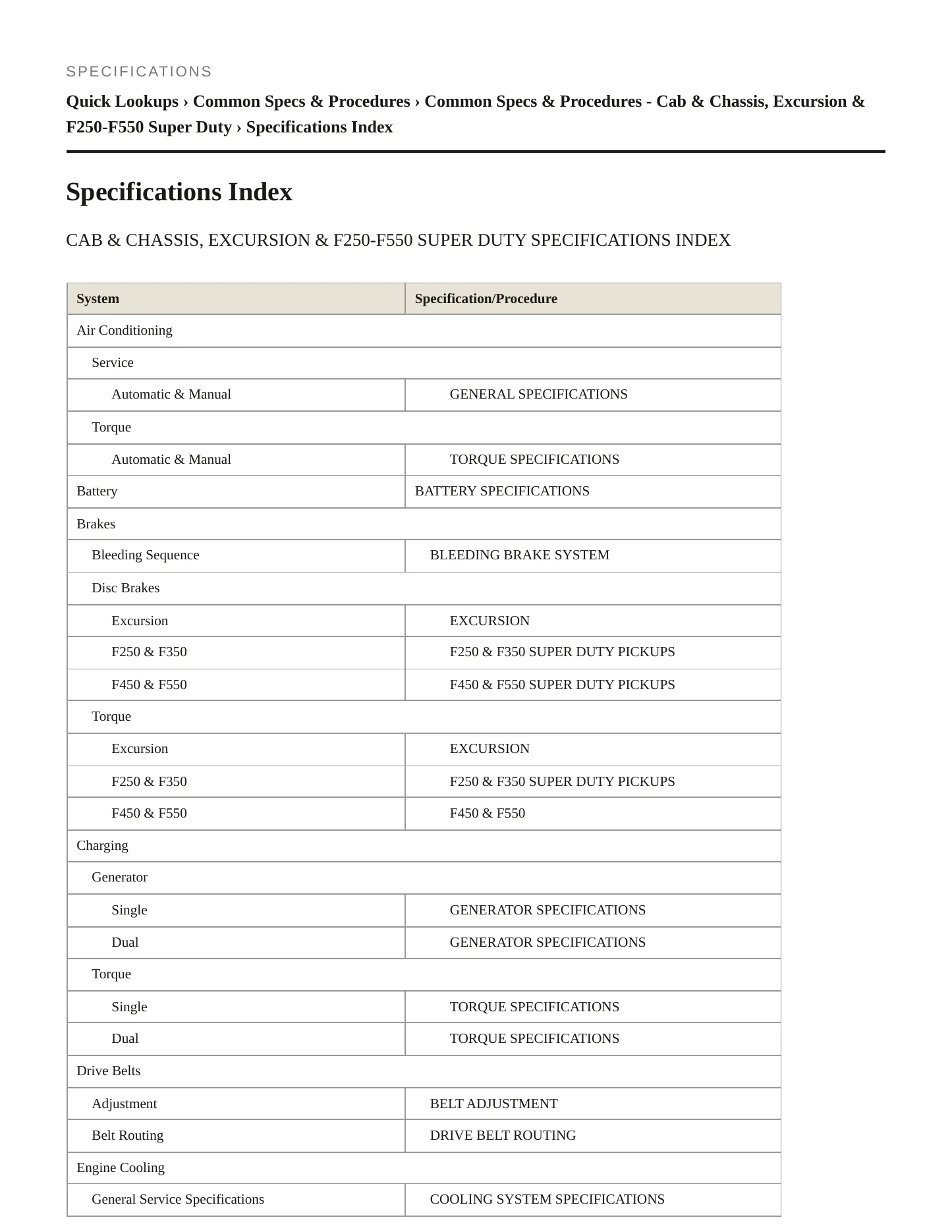 2003 Ford F-550 Super Duty service manual page 2