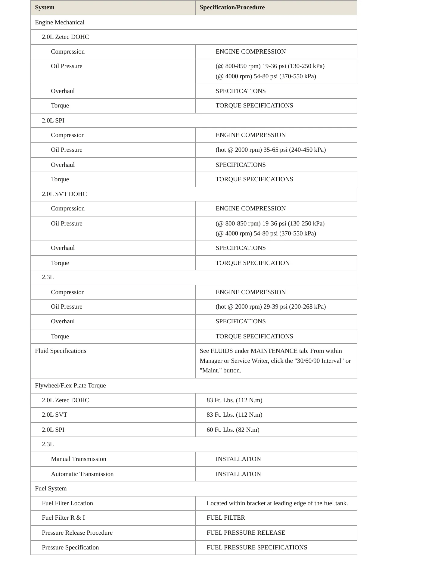 2003 Ford Focus Service and Repair Manual preview page 3
