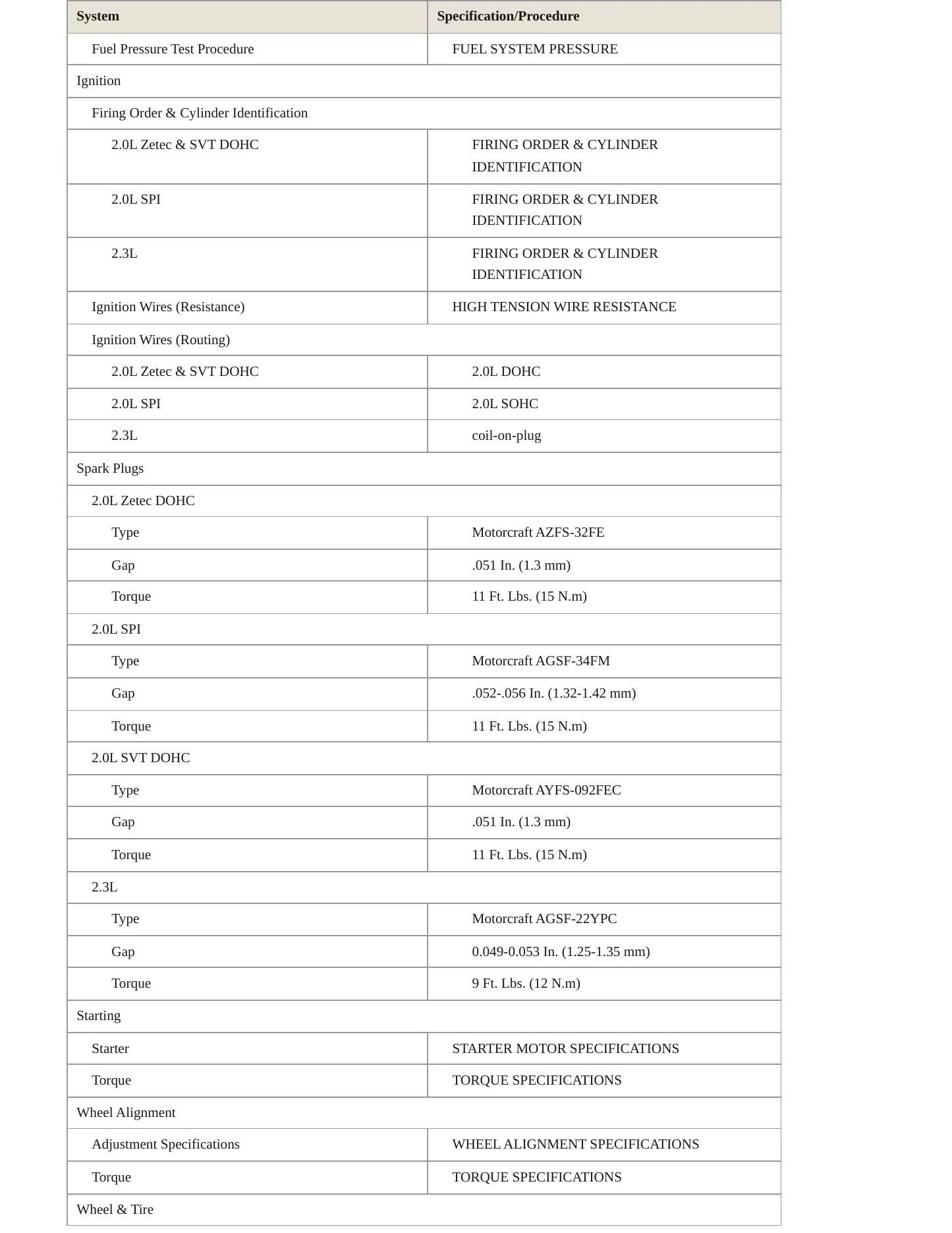 2003 Ford Focus Service and Repair Manual preview page 4