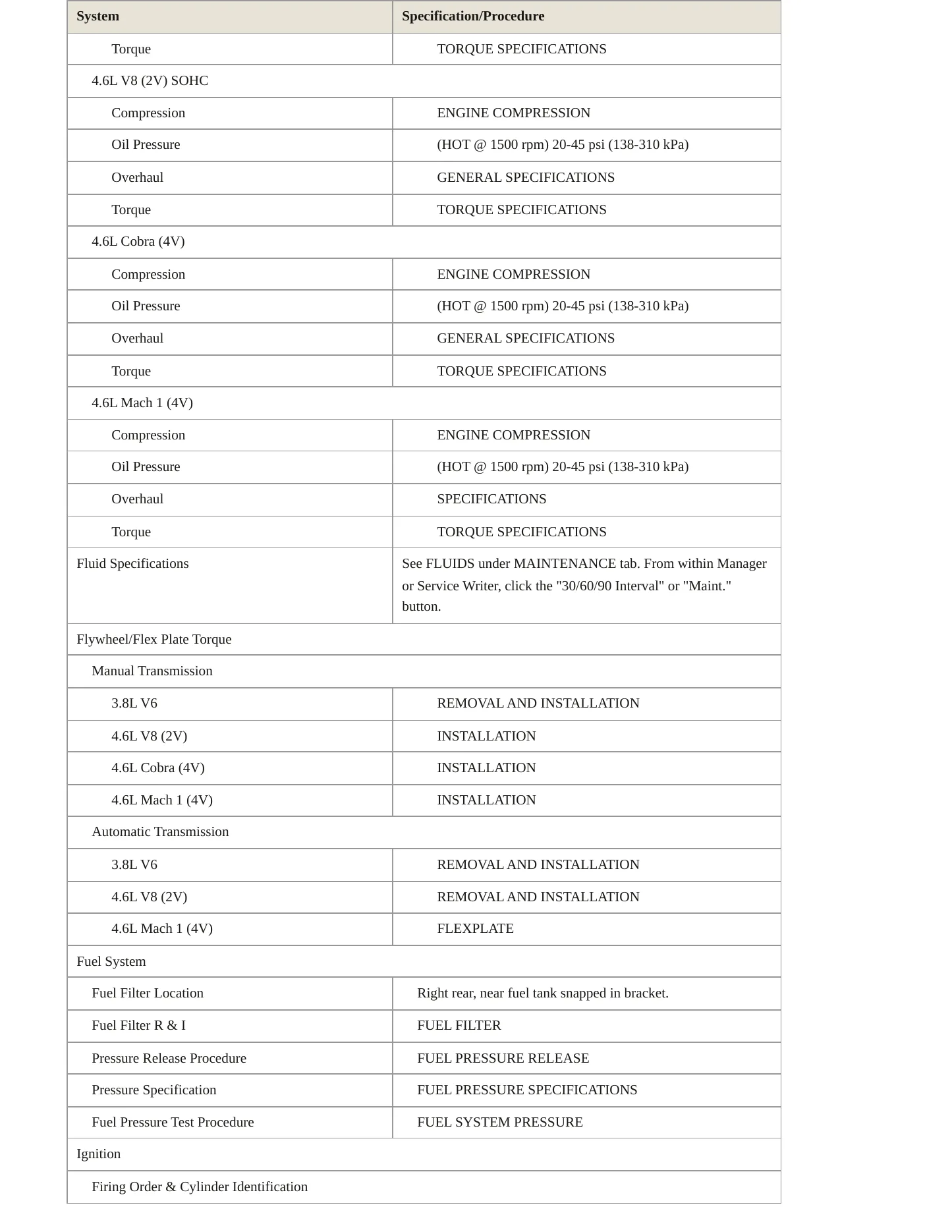 2003 Ford Mustang Service and Repair Manual preview page 3