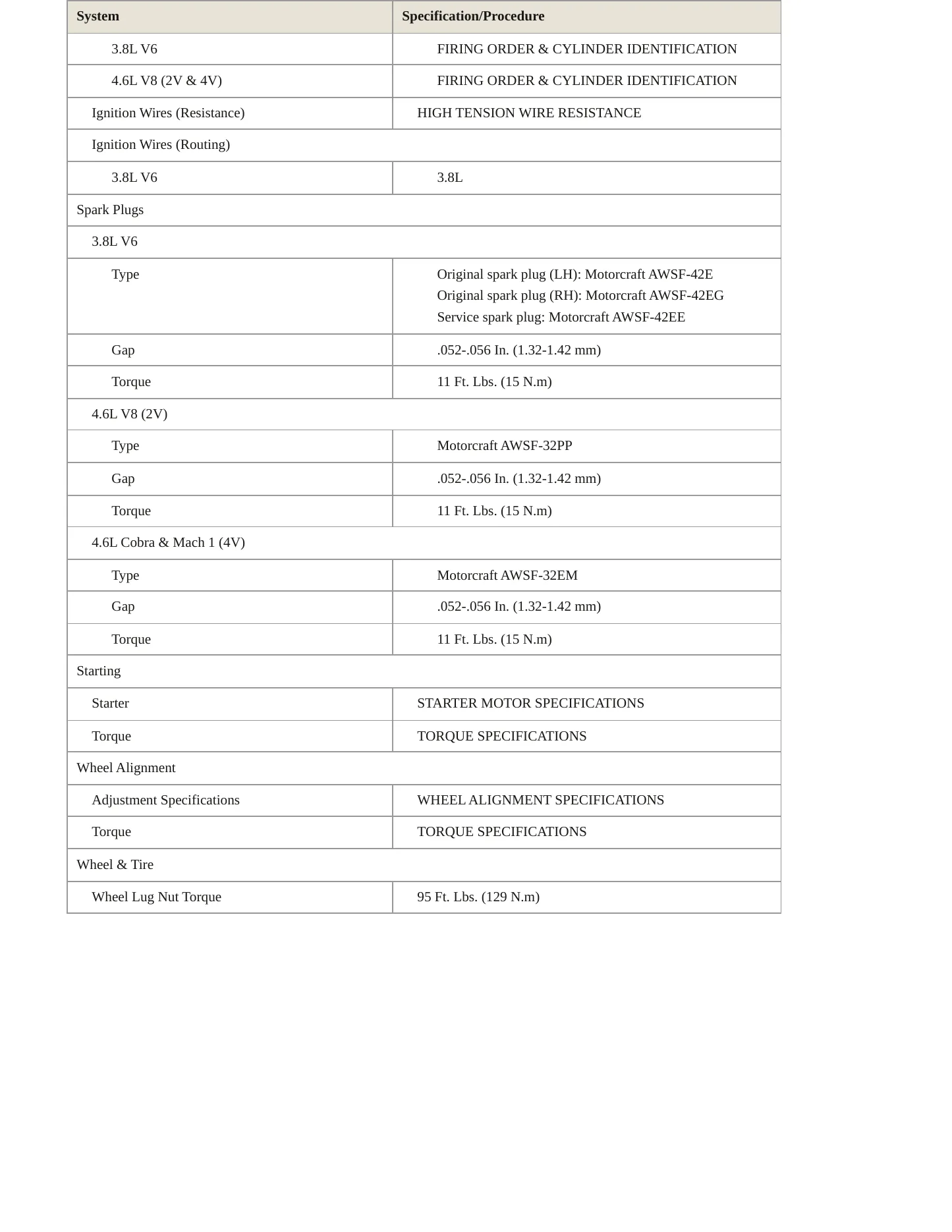 2003 Ford Mustang Service and Repair Manual preview page 4