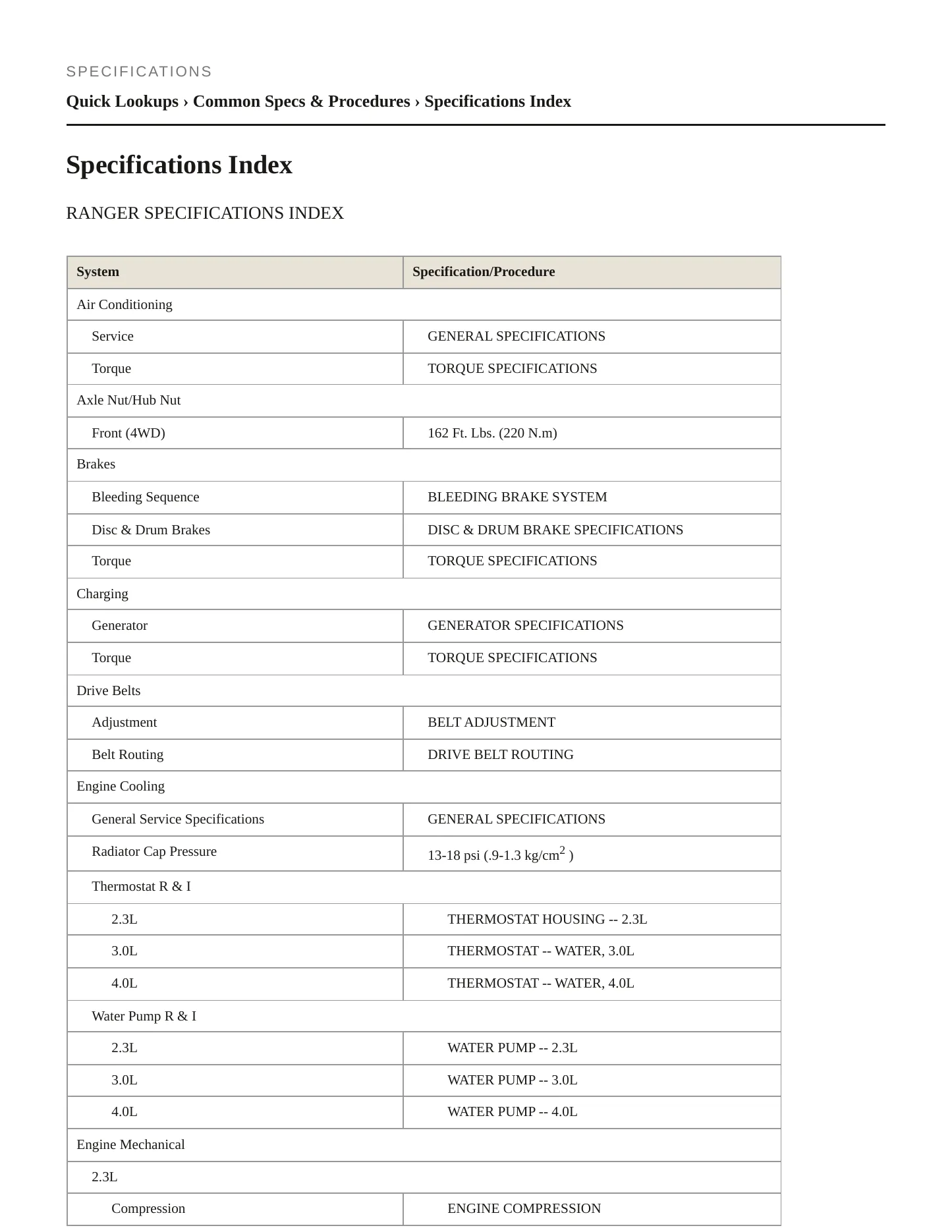 2003 Ford Ranger Service and Repair Manual preview page 2