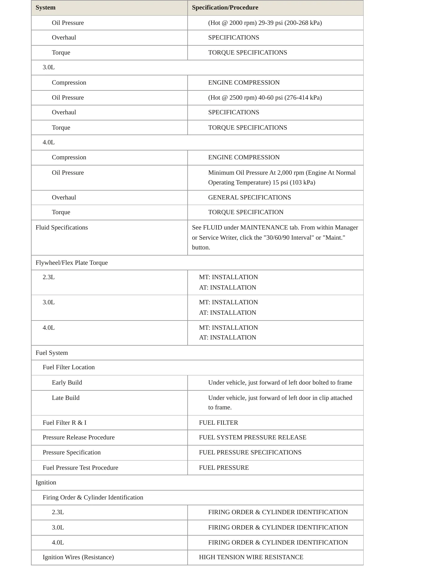 2003 Ford Ranger Service and Repair Manual preview page 3