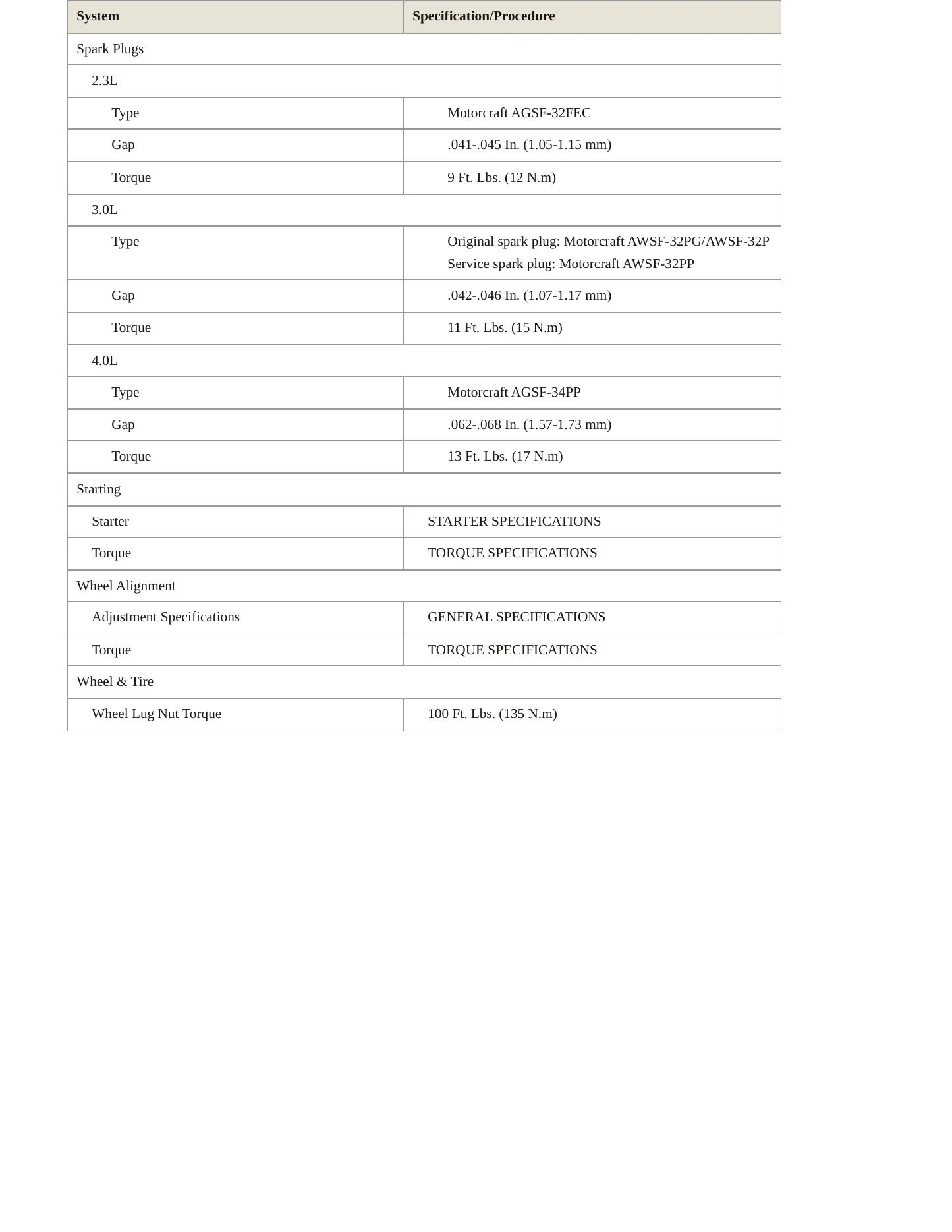 2003 Ford Ranger Service and Repair Manual preview page 4