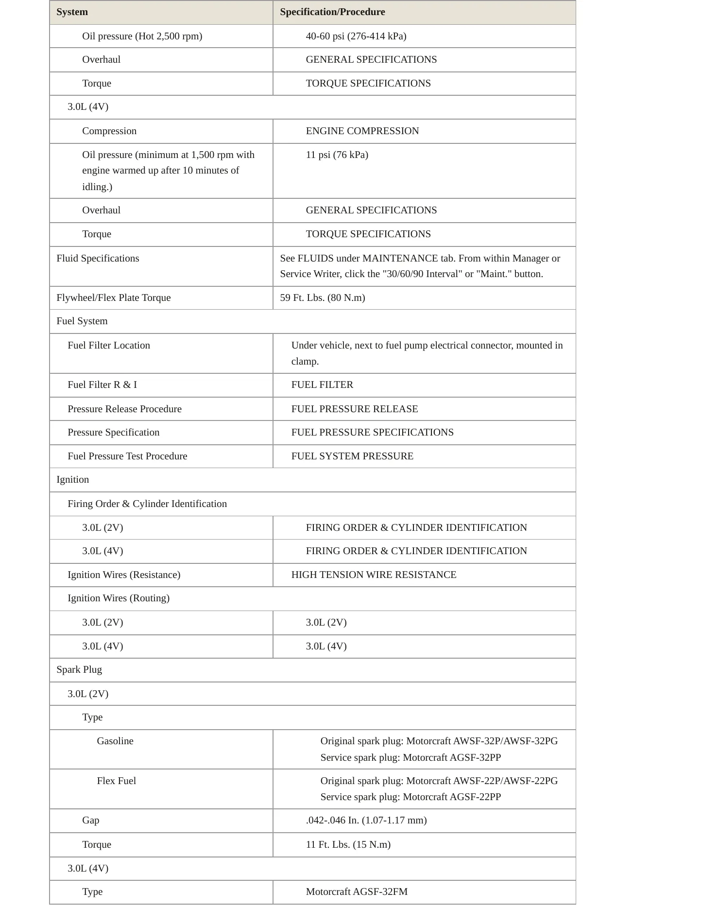 2003 Ford Taurus service manual page 3