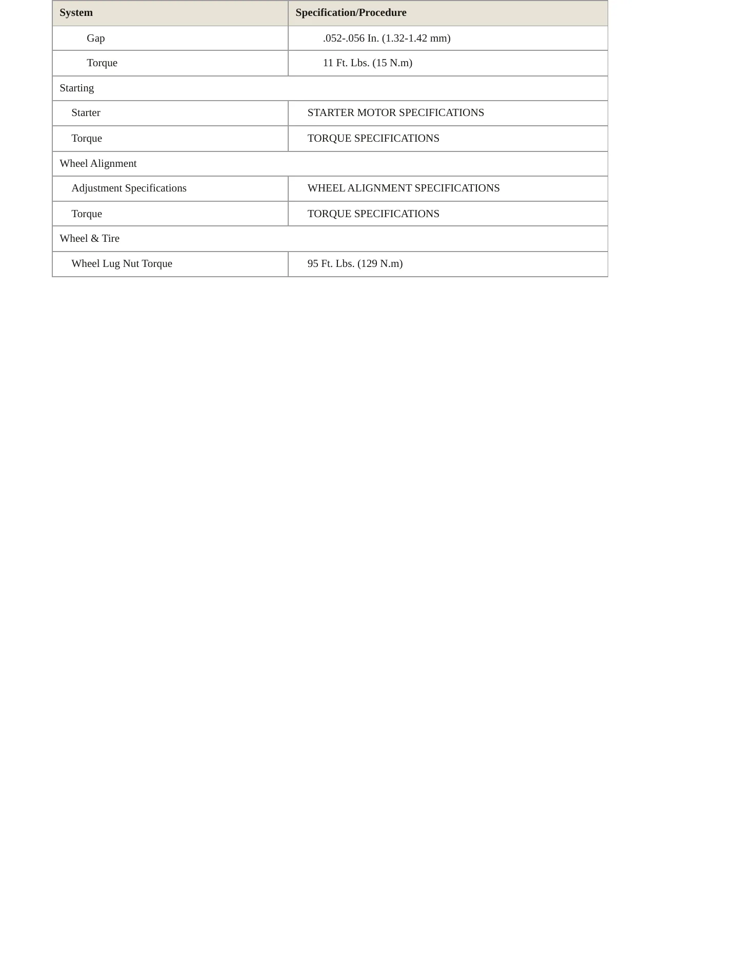 2003 Ford Taurus service manual page 4