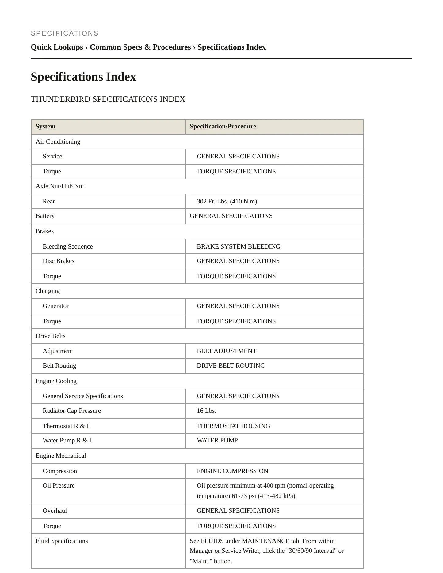 2003 Ford Thunderbird Service and Repair Manual preview page 2