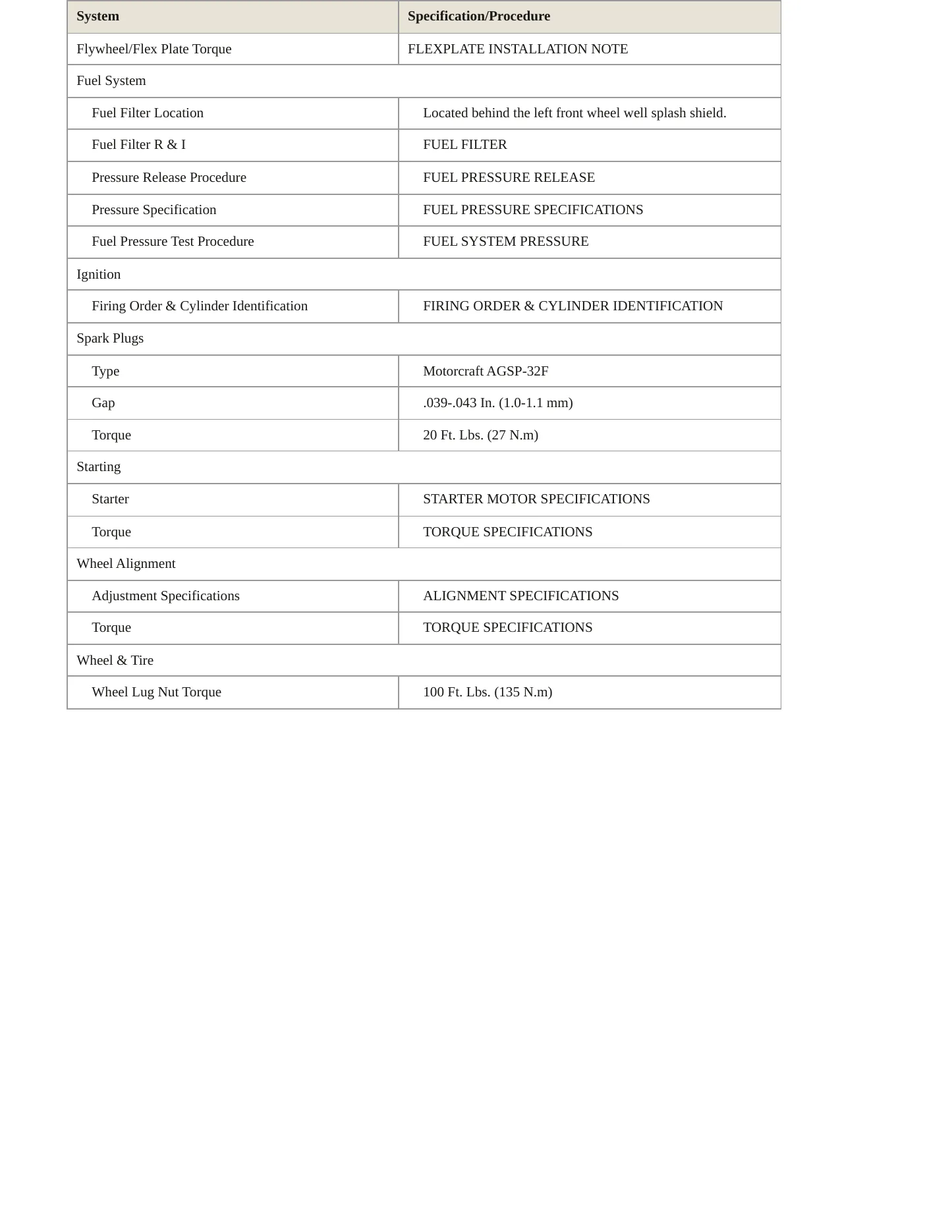 2003 Ford Thunderbird Service and Repair Manual preview page 3