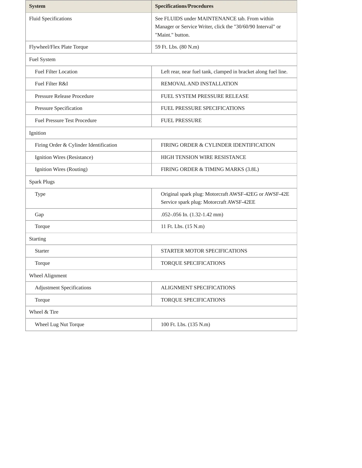 2003 Ford Windstar Service and Repair Manual preview page 3