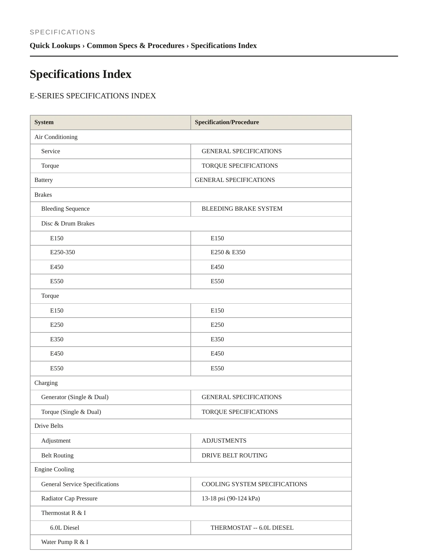 2004 Ford E-350 Super Duty service manual page 2