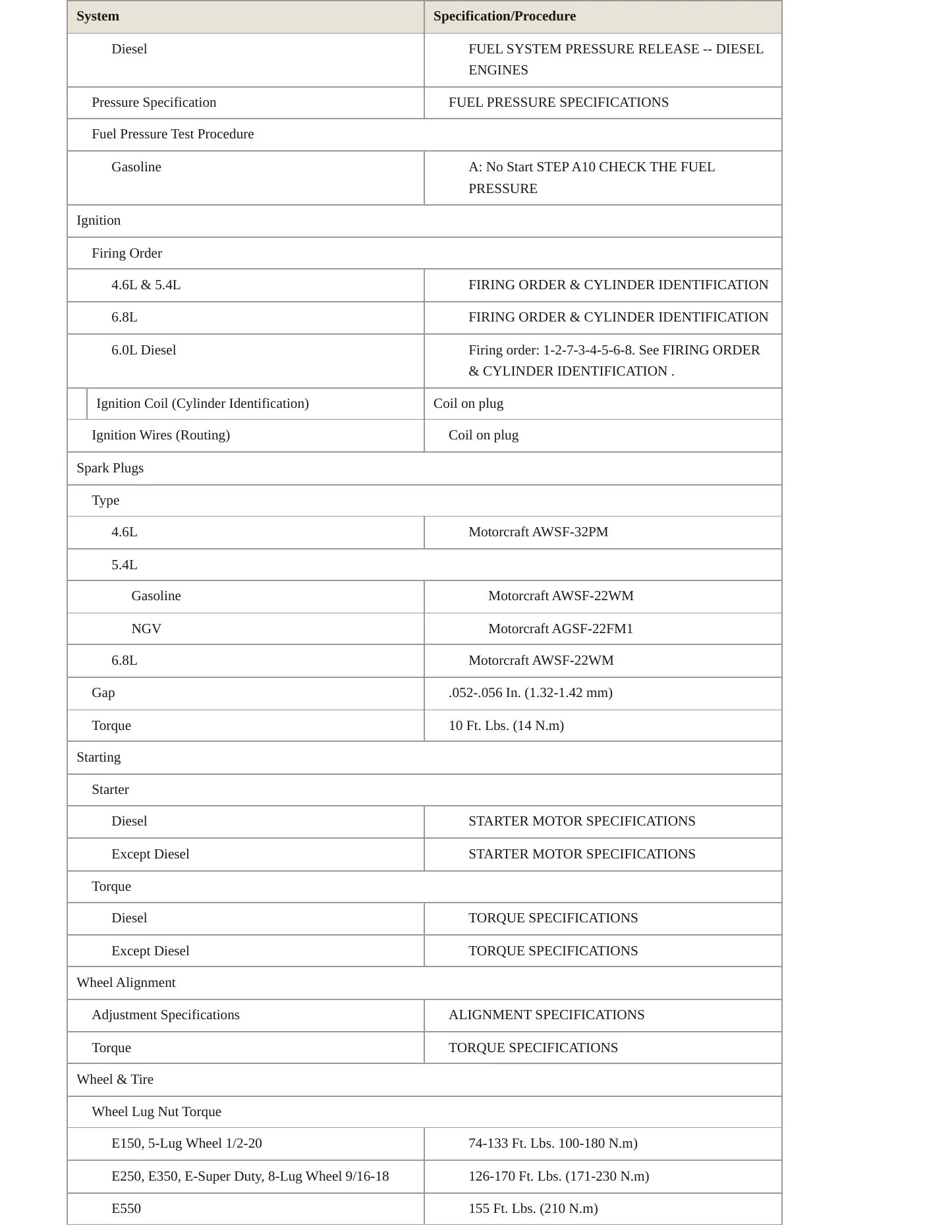 2004 Ford E-350 Super Duty service manual page 4