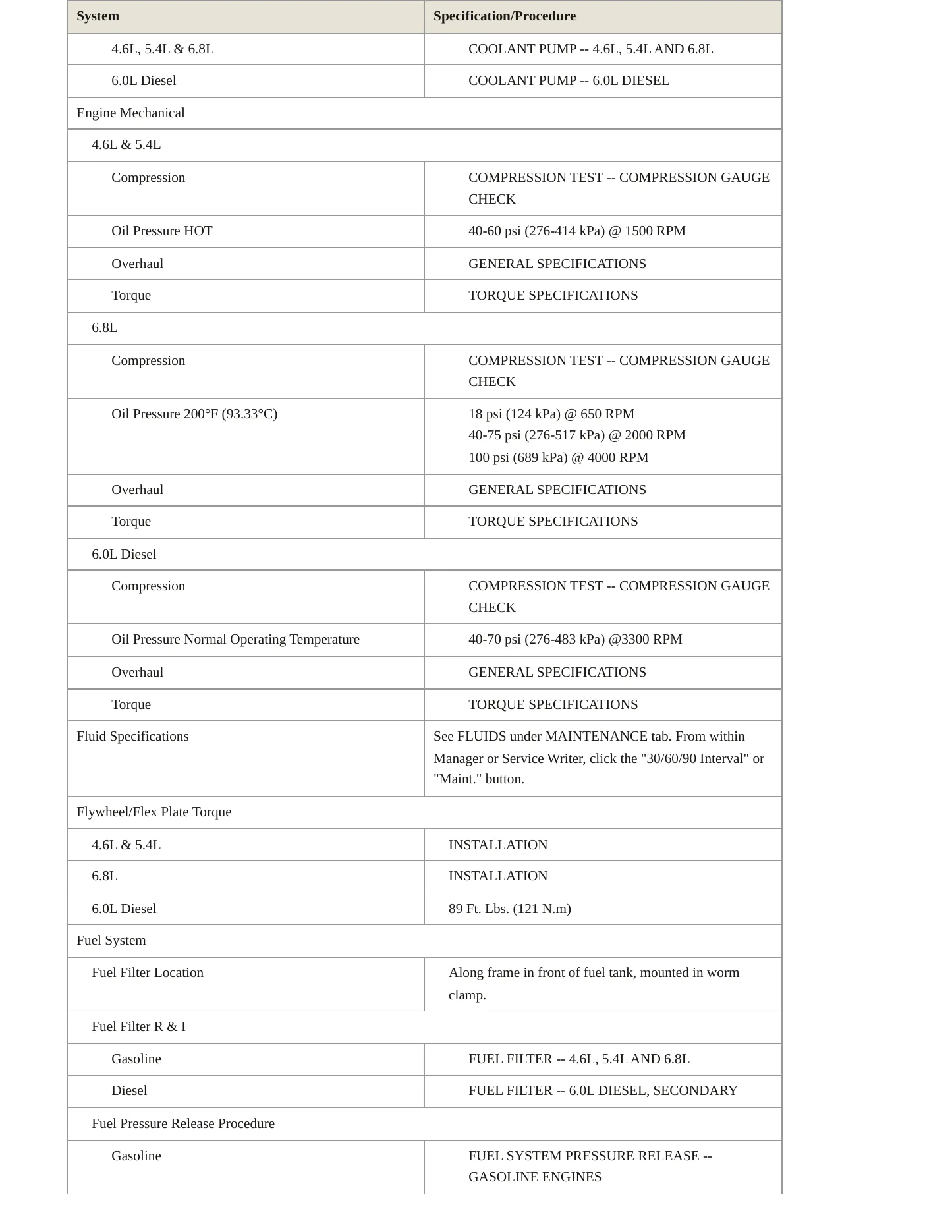 2004 Ford E-450 Super Duty service manual page 3