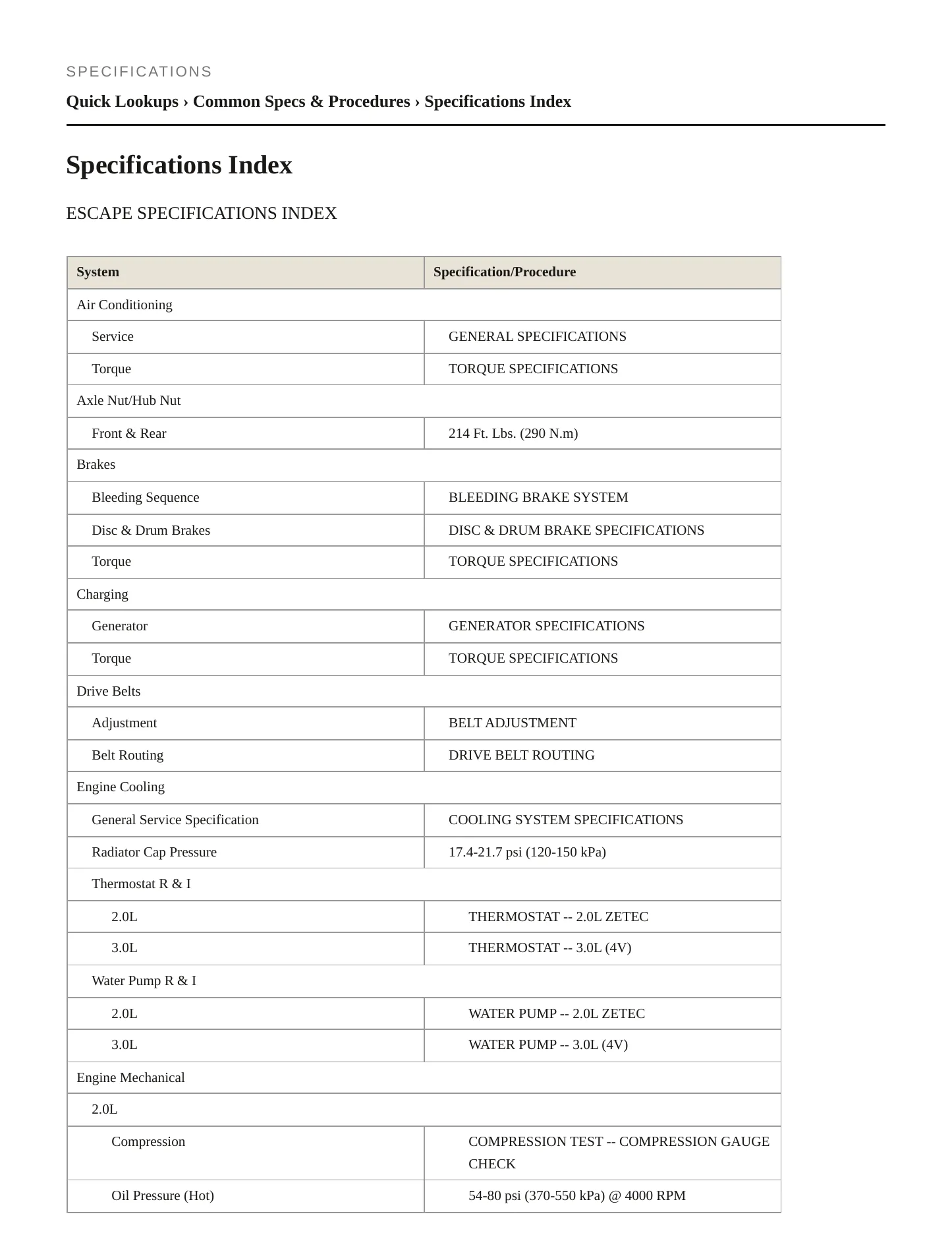 2004 Ford Escape Service and Repair Manual preview page 2