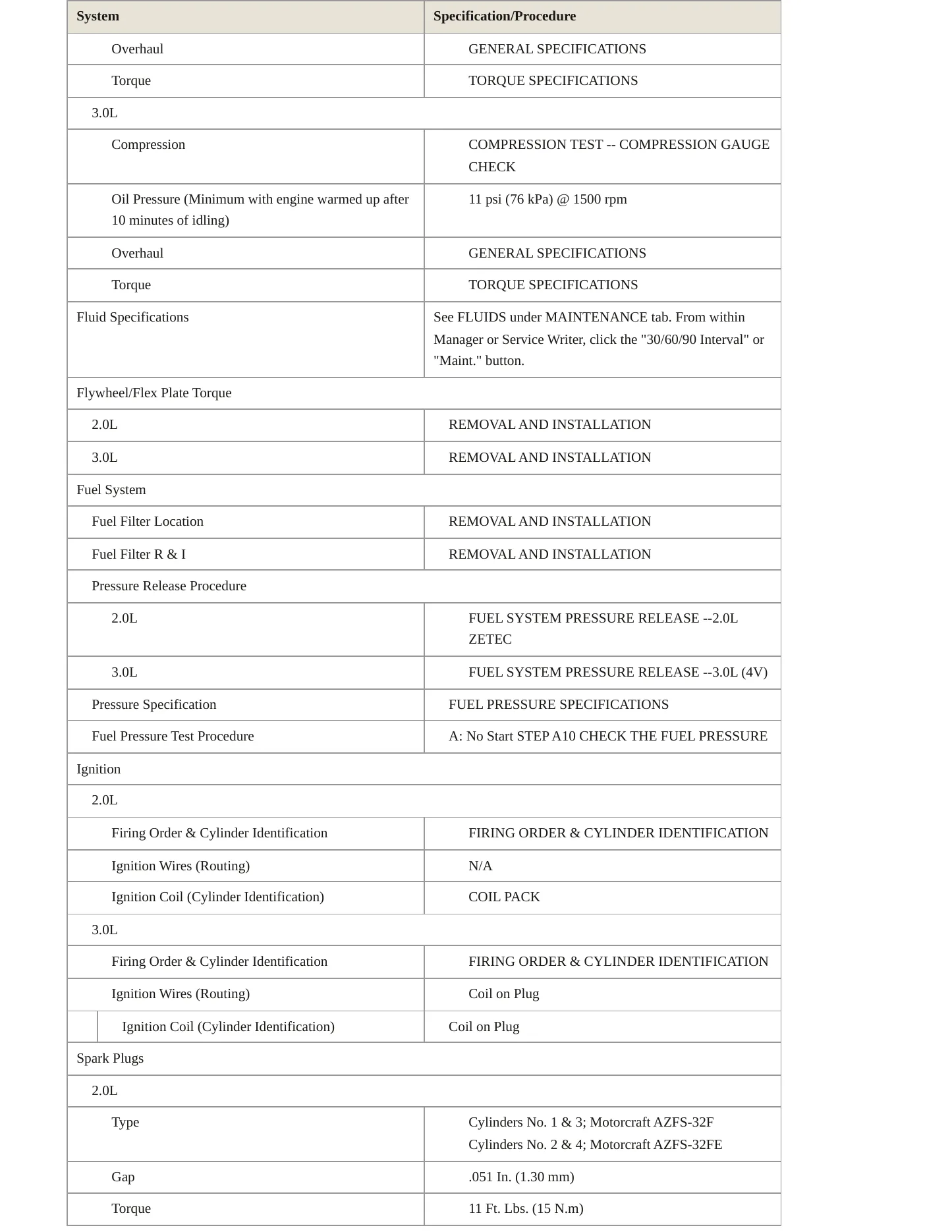 2004 Ford Escape Service and Repair Manual preview page 3