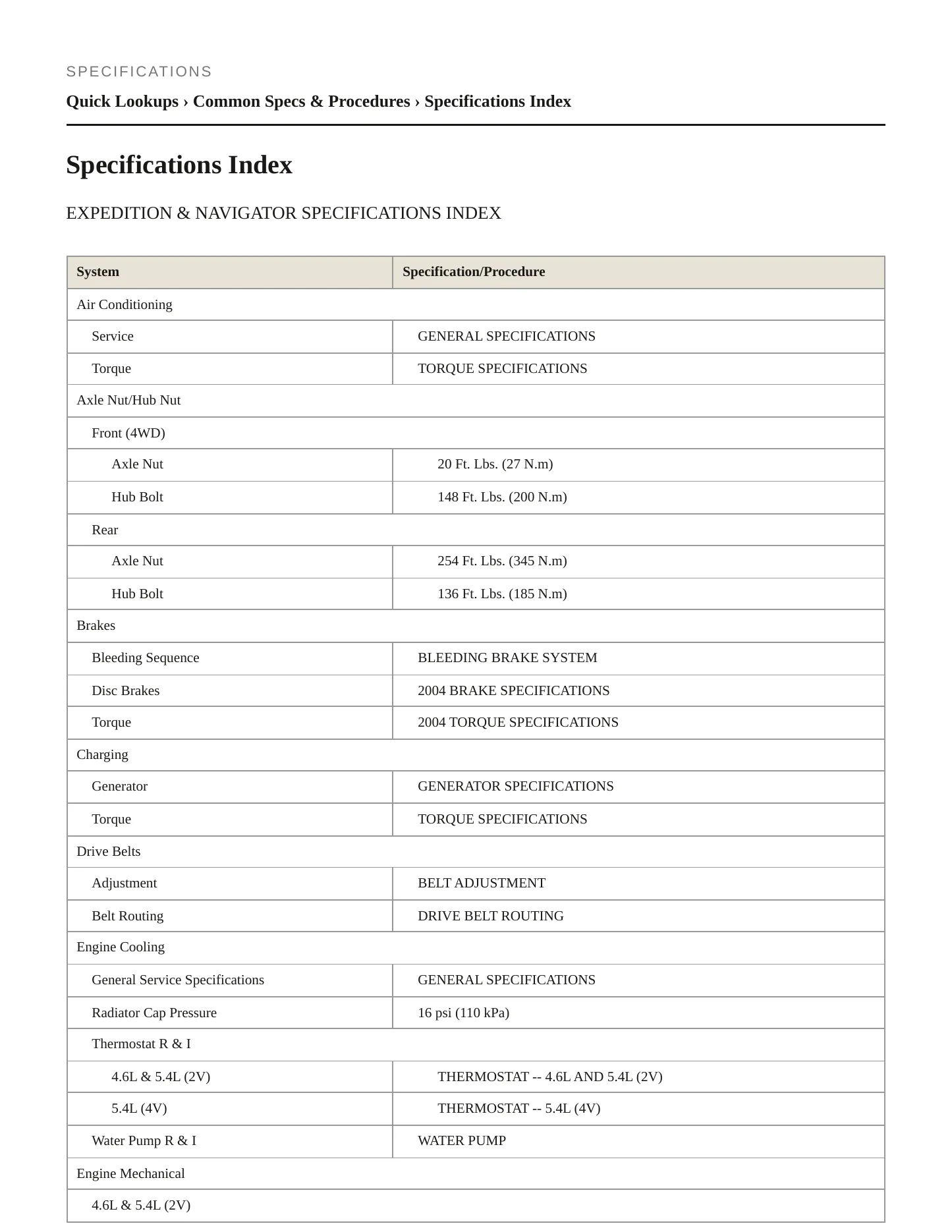 2004 Ford Expedition Service and Repair Manual preview page 2