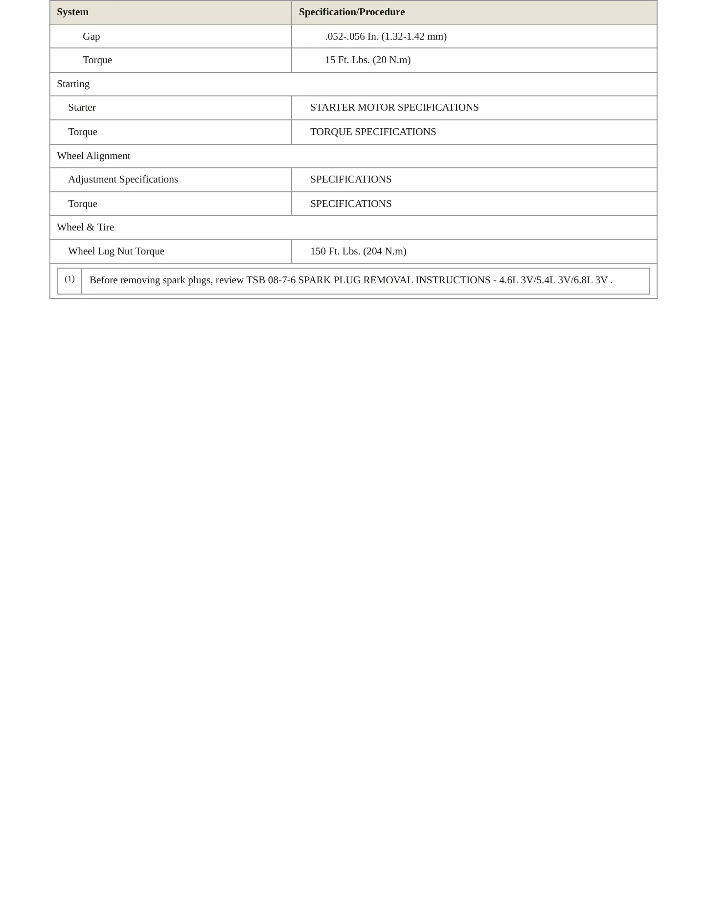 2004 Ford Expedition Service and Repair Manual preview page 4