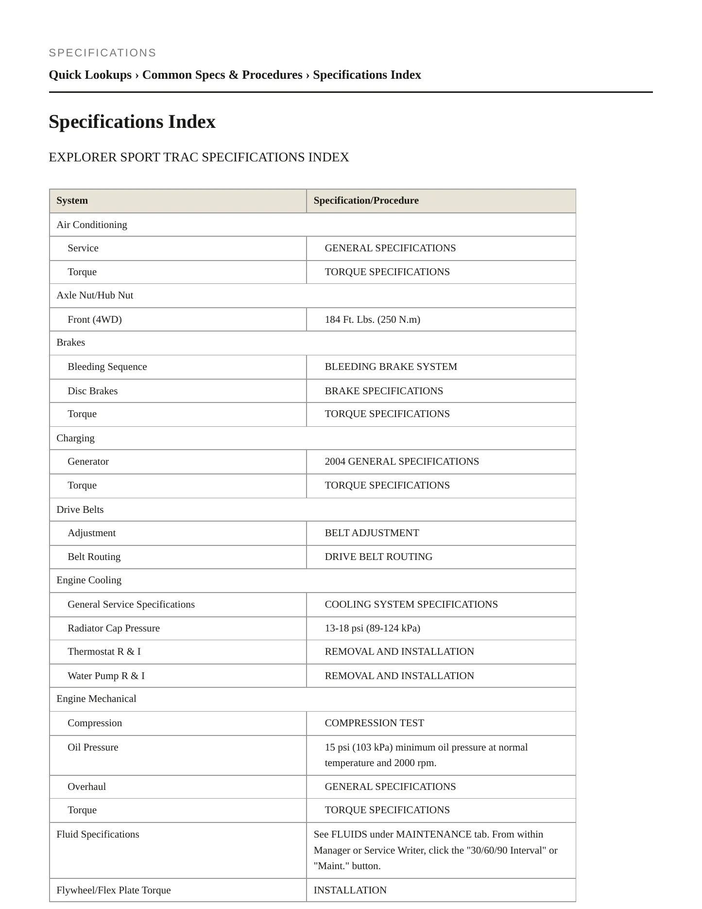 2004 Ford Explorer Sport Trac service manual page 2