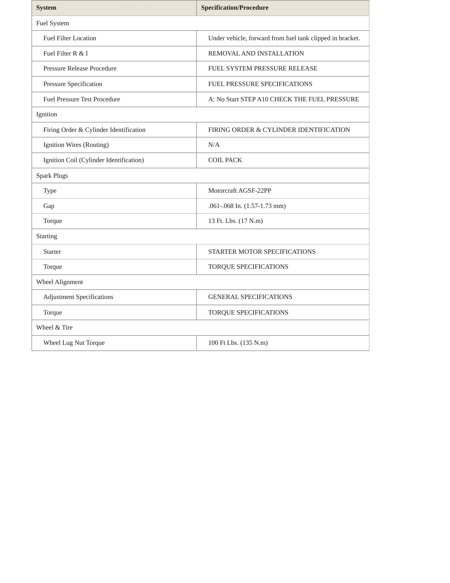 2004 Ford Explorer Sport Trac service manual page 3