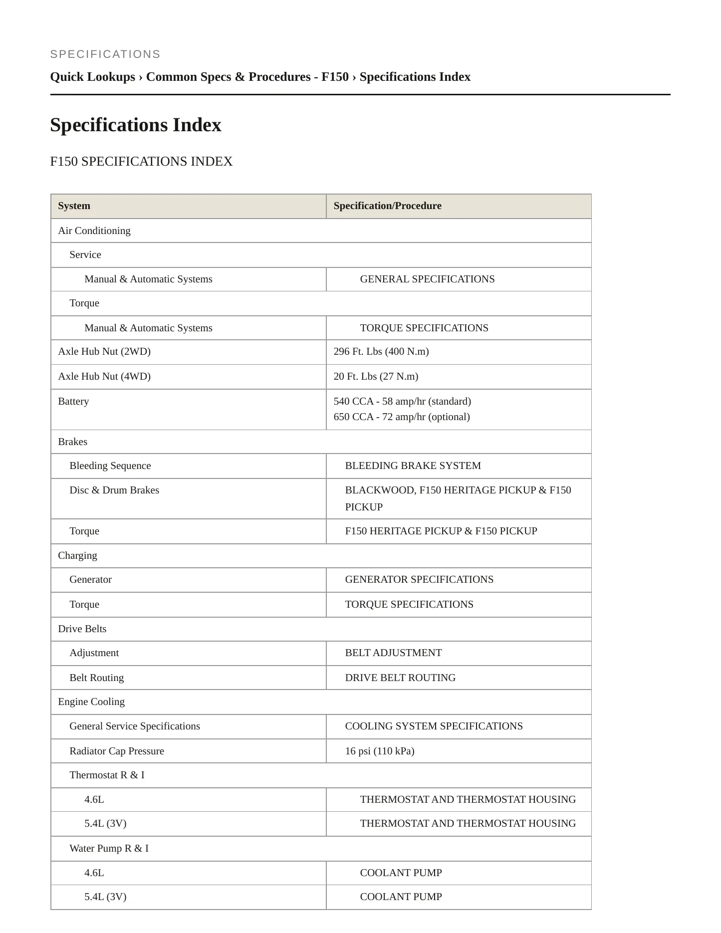 2004 Ford F-150 Service and Repair Manual preview page 2