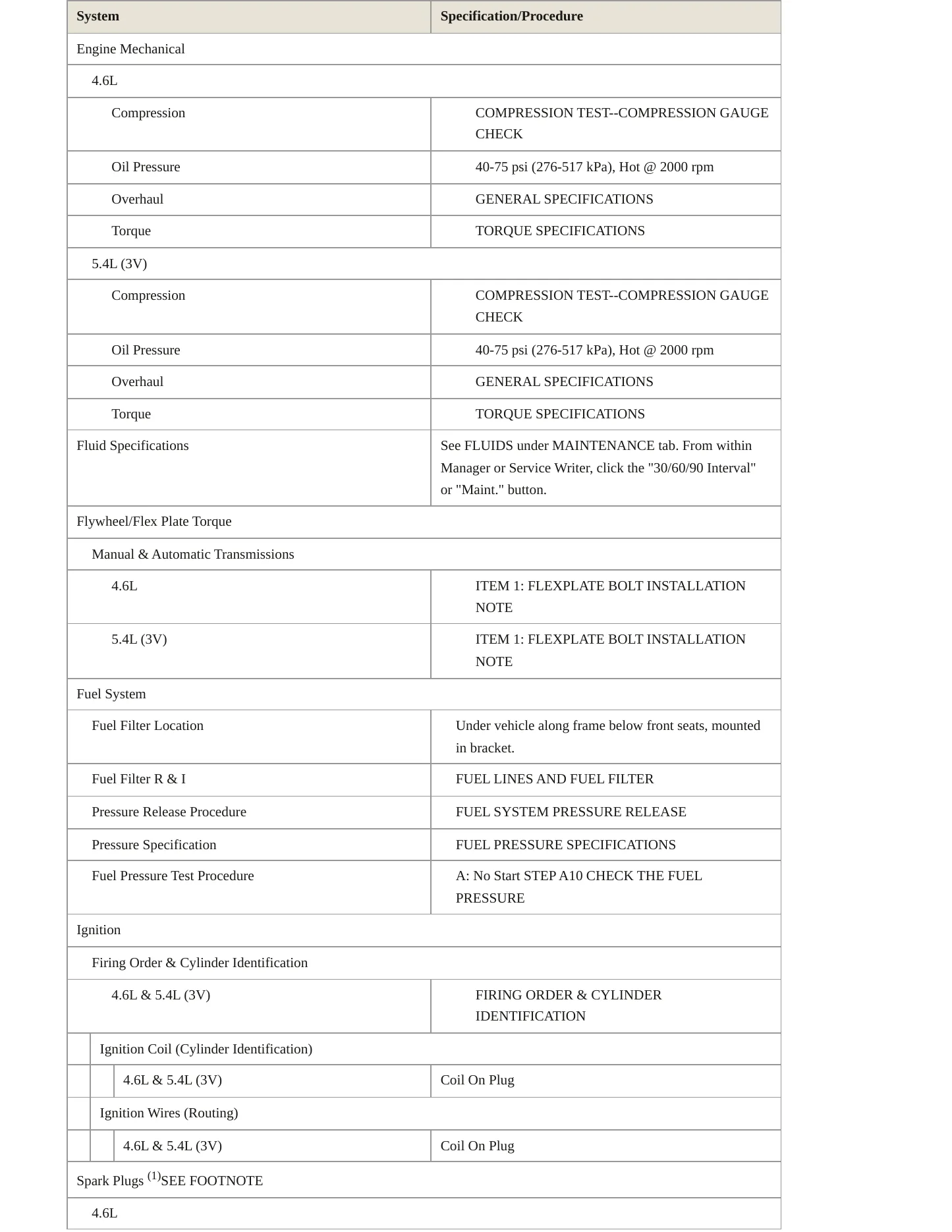 2004 Ford F-150 Service and Repair Manual preview page 3