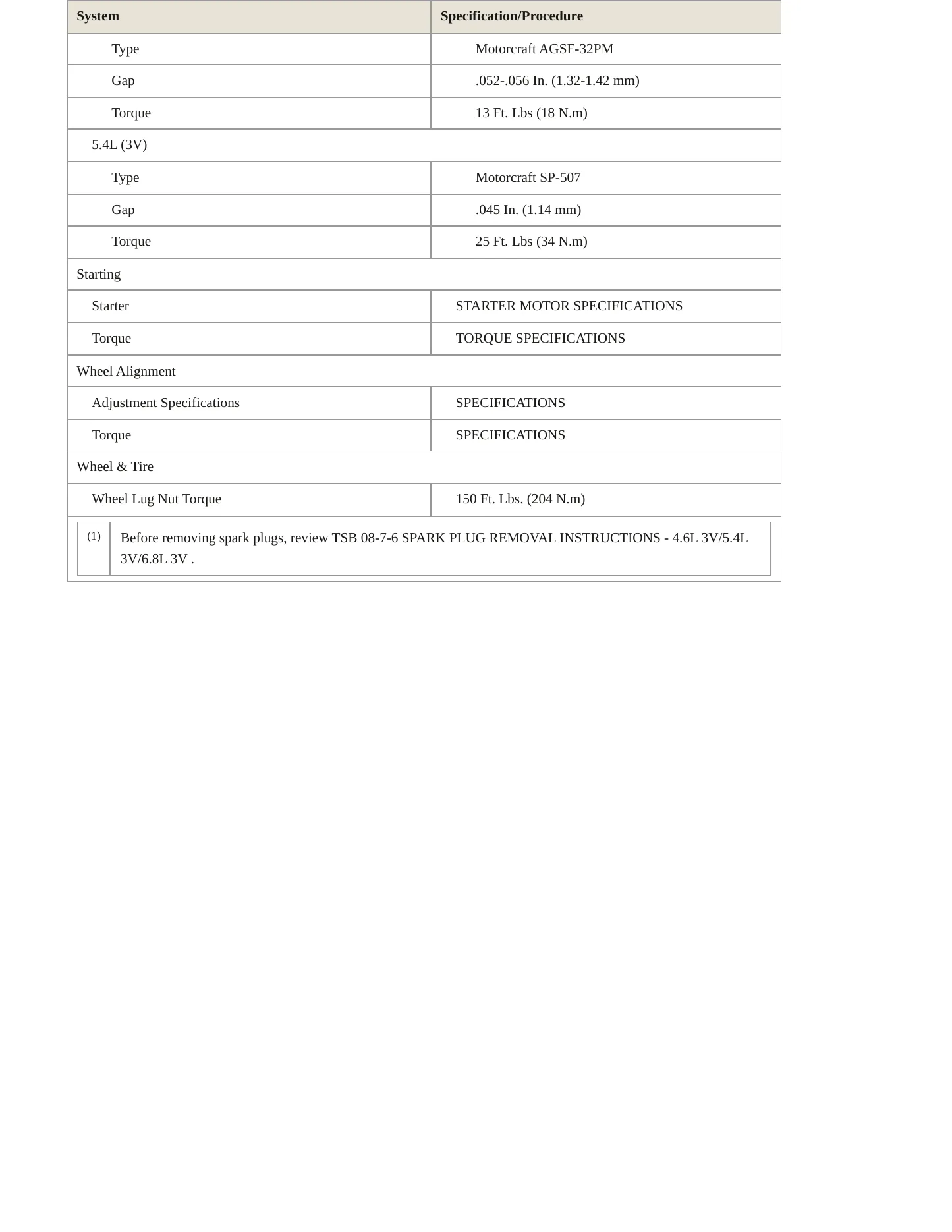 2004 Ford F-150 Service and Repair Manual preview page 4