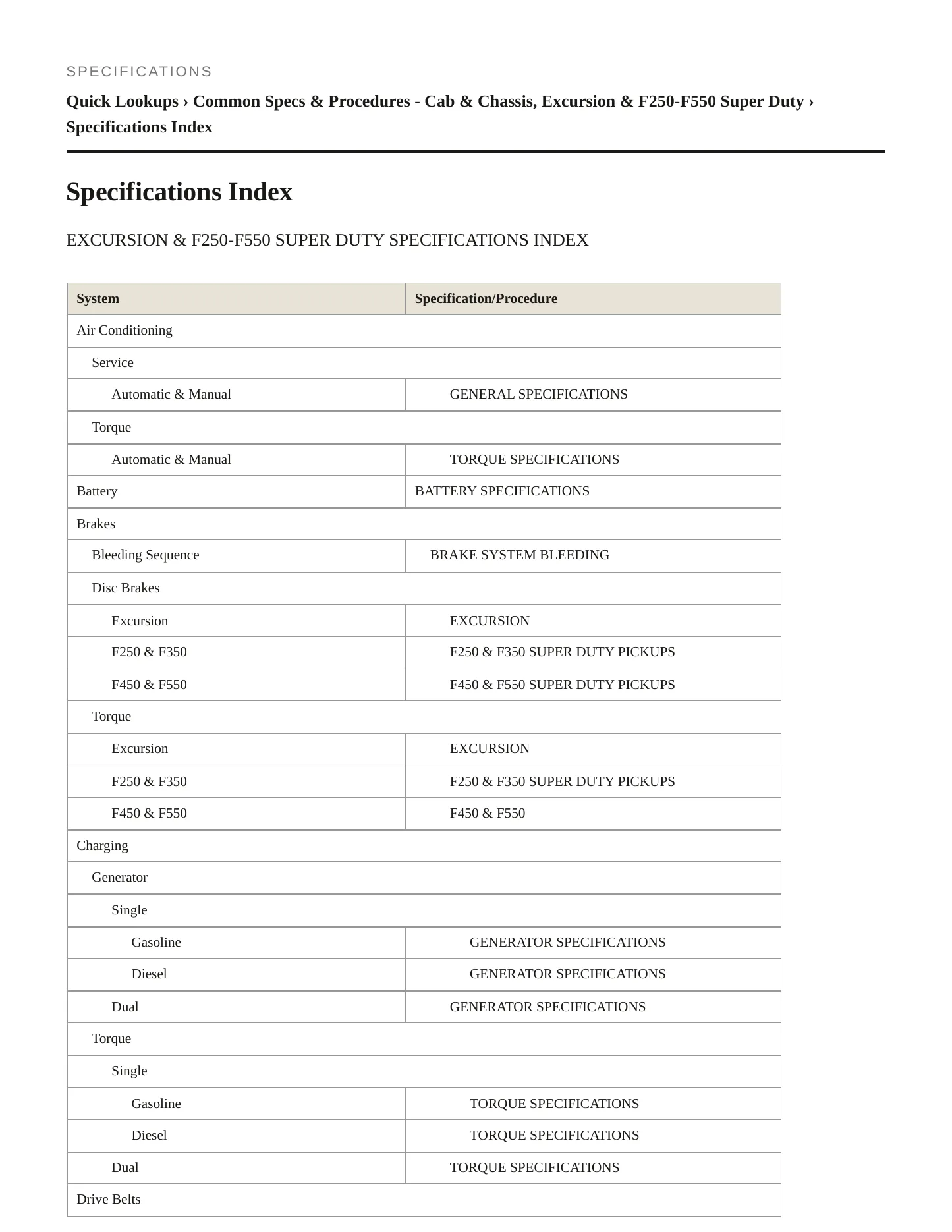 2004 Ford F-250 service manual page 2