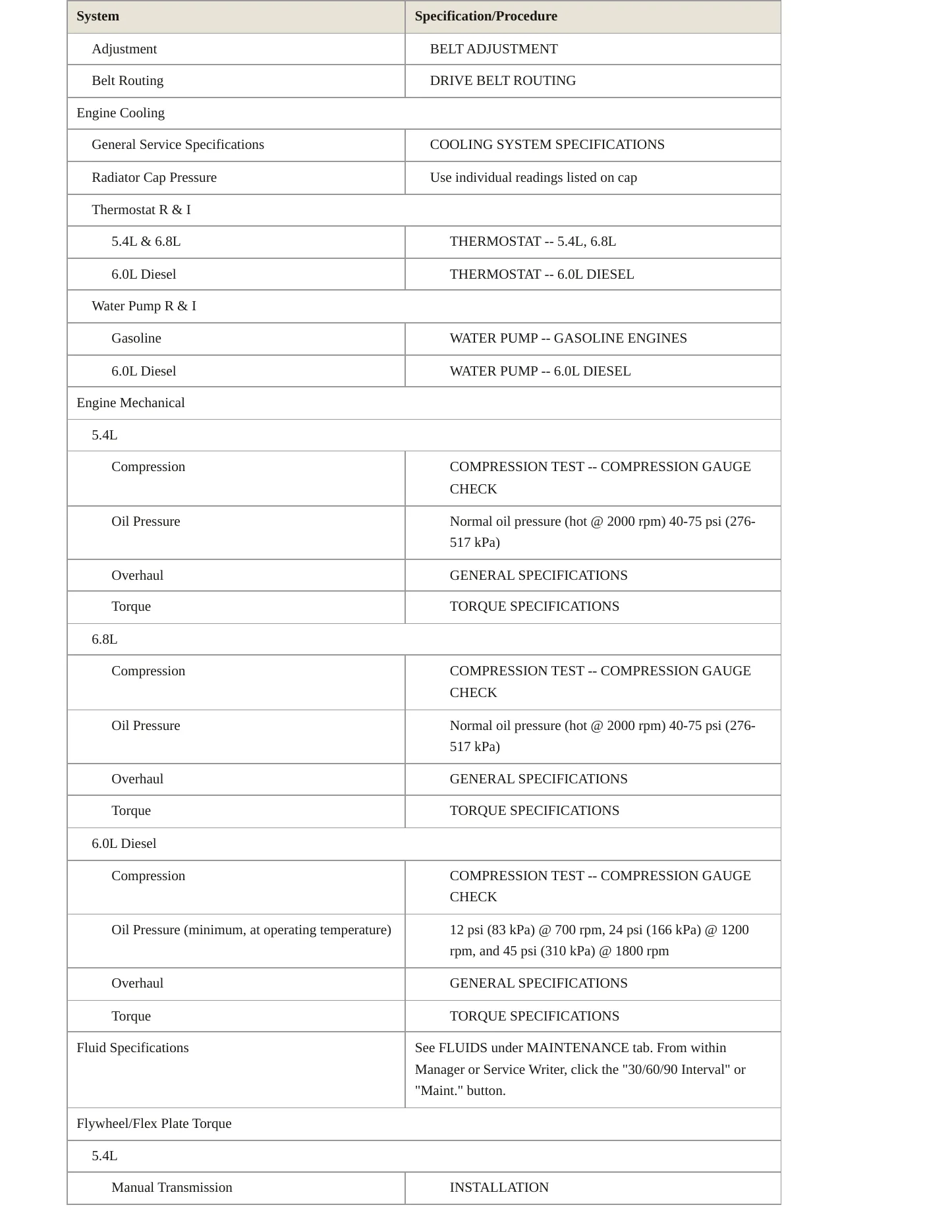 2004 Ford F-250 service manual page 3